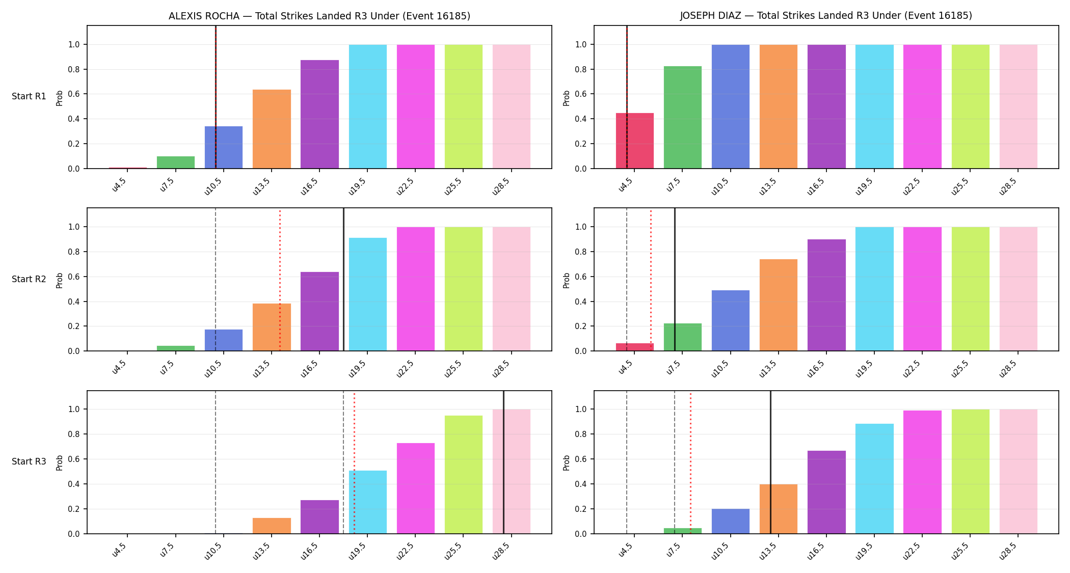 Round: Total Strikes Landed — round 3 — snapshots — Dev