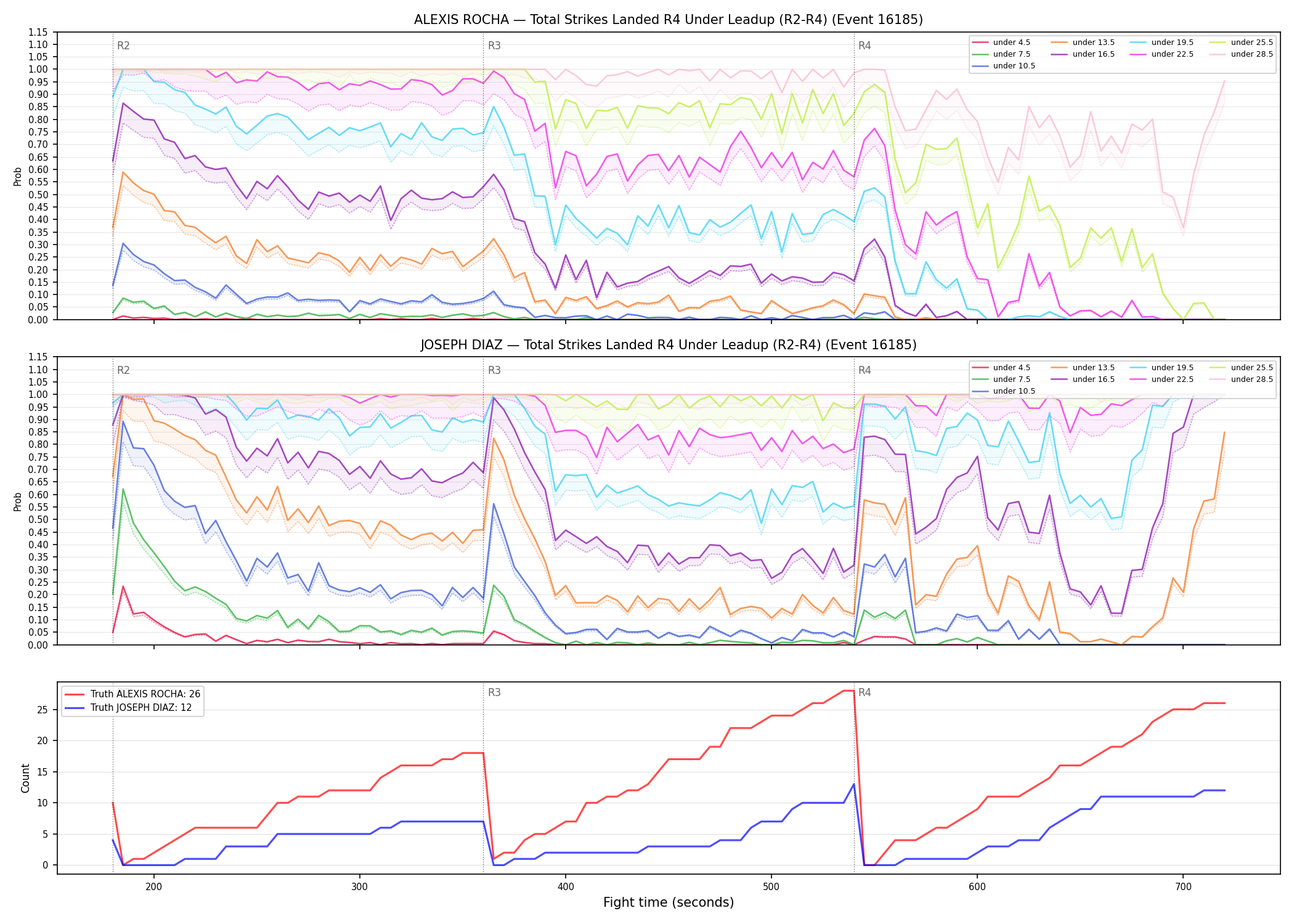 Round: Total Strikes Landed — round 4 — leadup — Dev