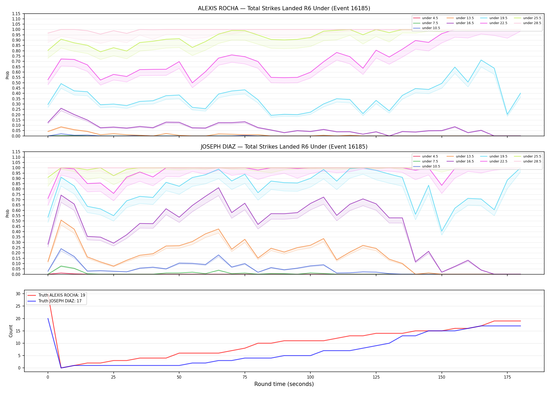 Round: Total Strikes Landed — round 6 — Dev