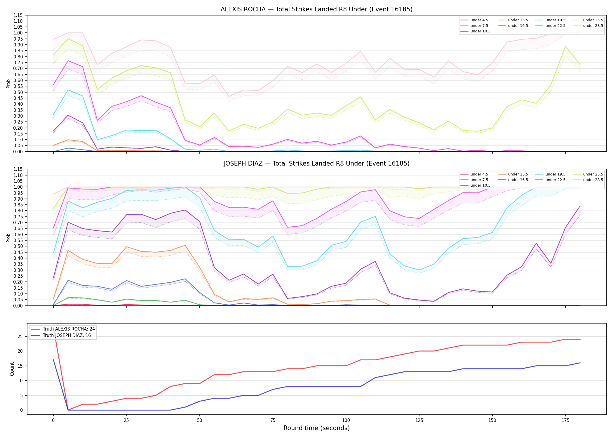 Round: Total Strikes Landed — round 8 — Dev
