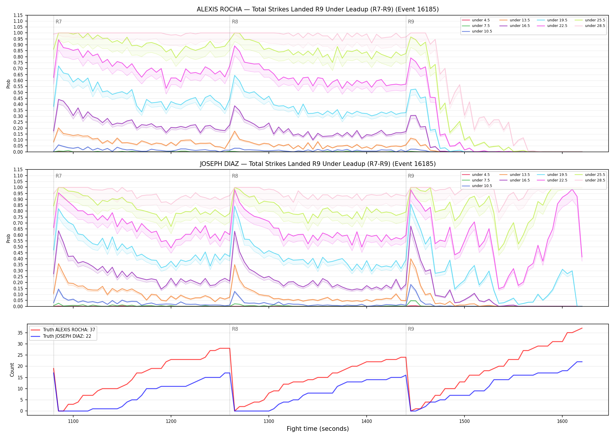 Round: Total Strikes Landed — round 9 — leadup — Dev