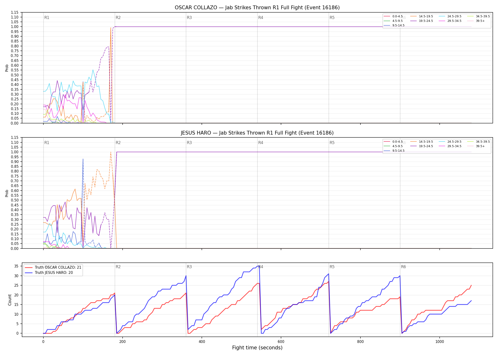 Round: Jab Strikes Thrown — round 1 — fight view — Dev