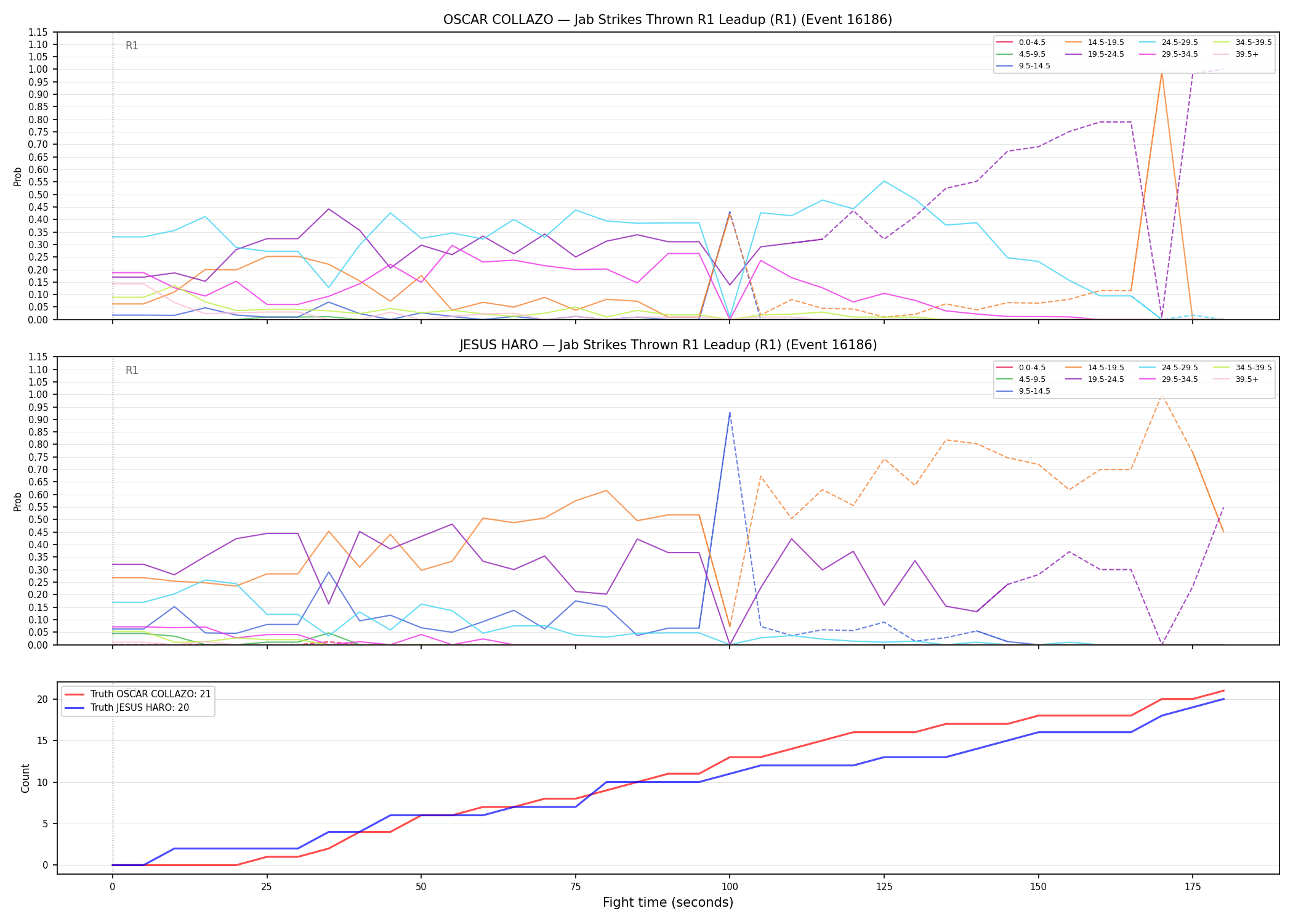 Round: Jab Strikes Thrown — round 1 — leadup — Dev