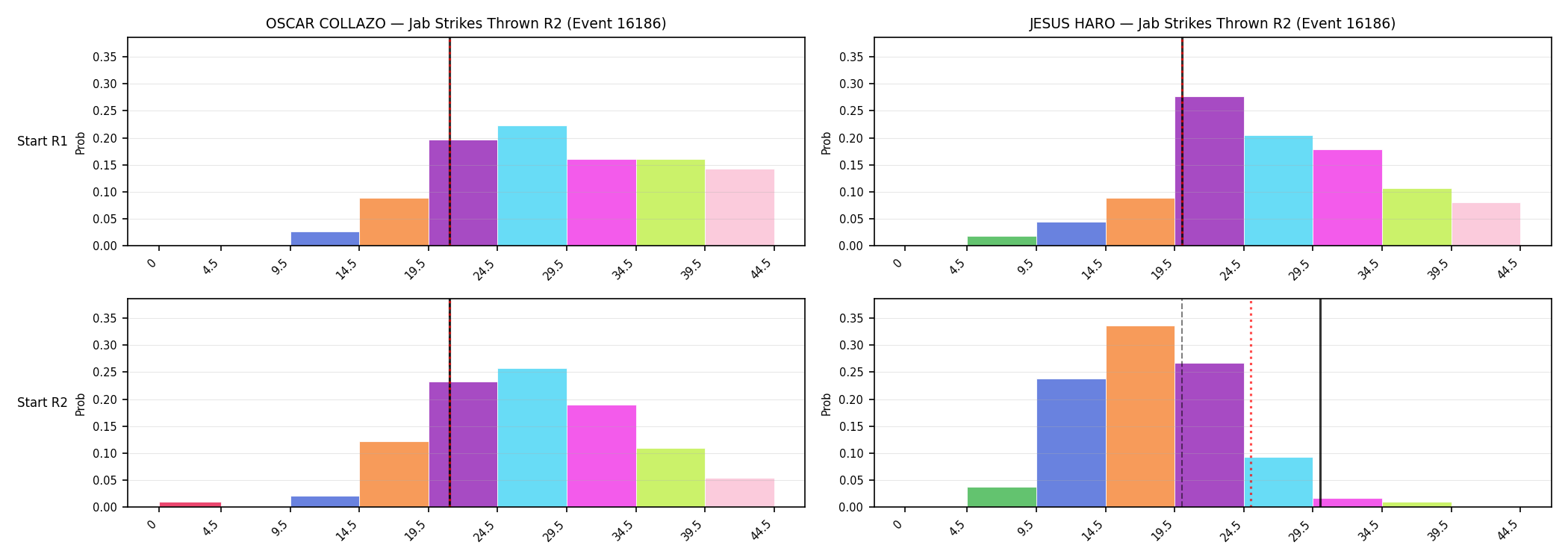 Round: Jab Strikes Thrown — round 2 — snapshots — Dev