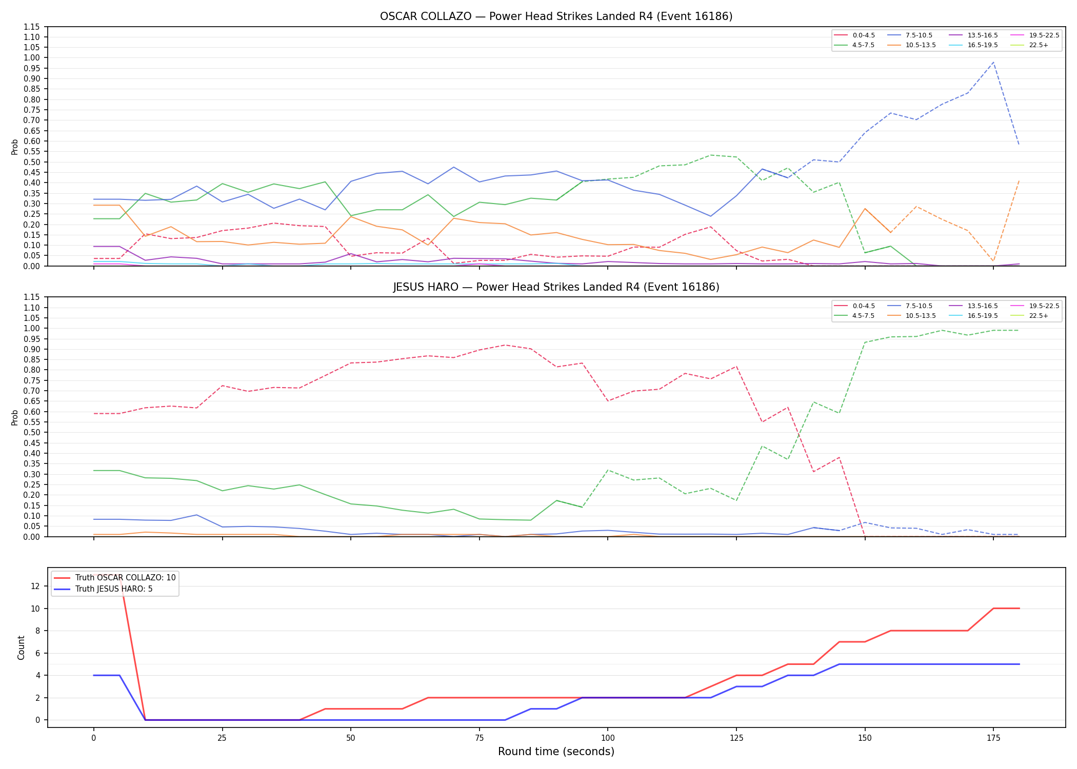Round: Power Head Strikes Landed — round 4 — Dev