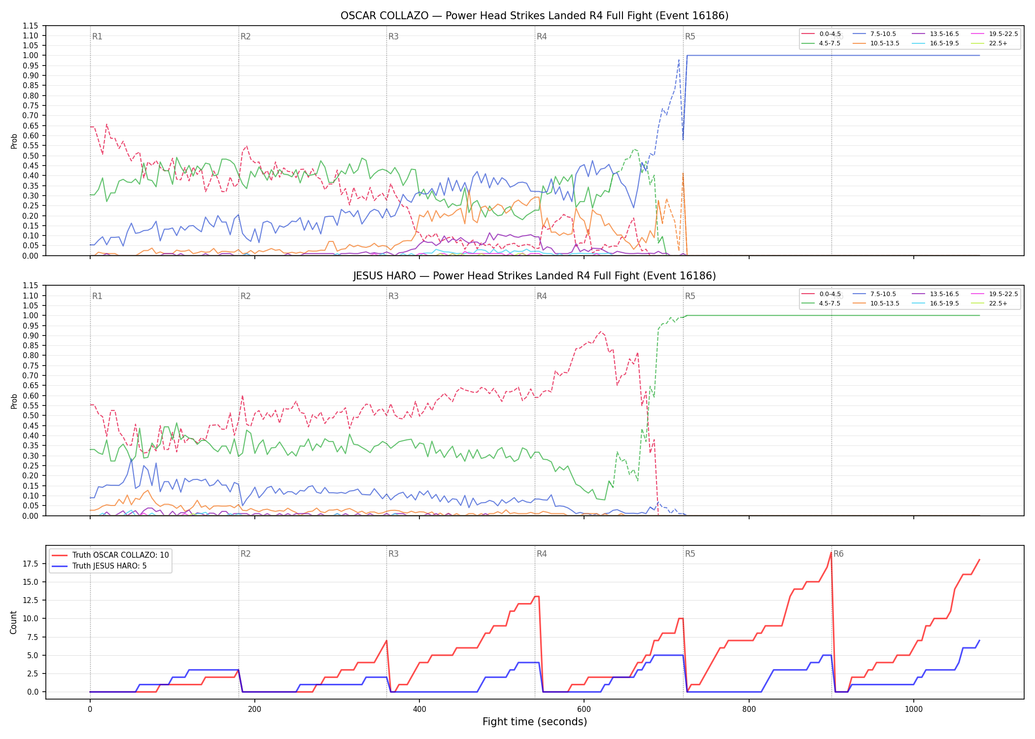 Round: Power Head Strikes Landed — round 4 — fight view — Dev