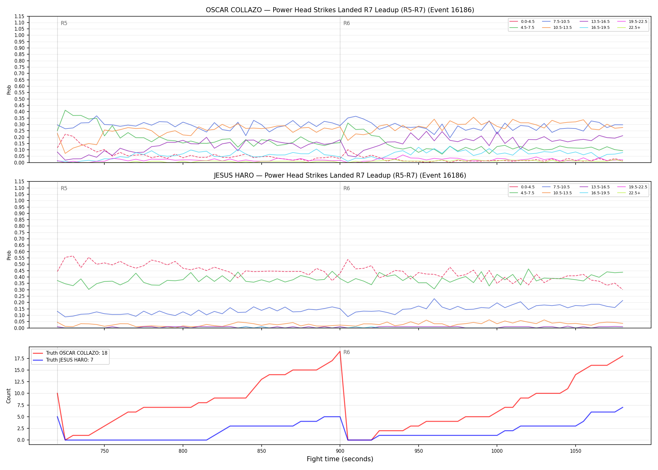 Round: Power Head Strikes Landed — round 7 — leadup — Dev