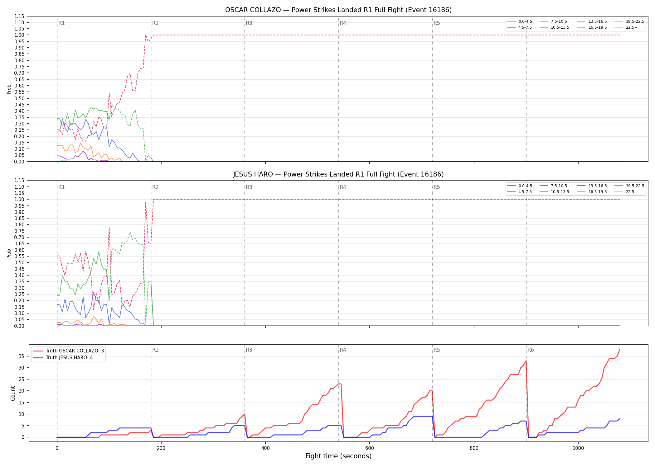 Round: Power Strikes Landed — round 1 — fight view — Dev