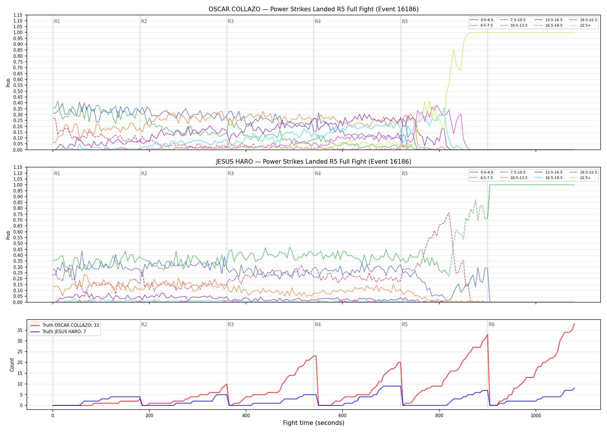 Round: Power Strikes Landed — round 5 — fight view — Dev
