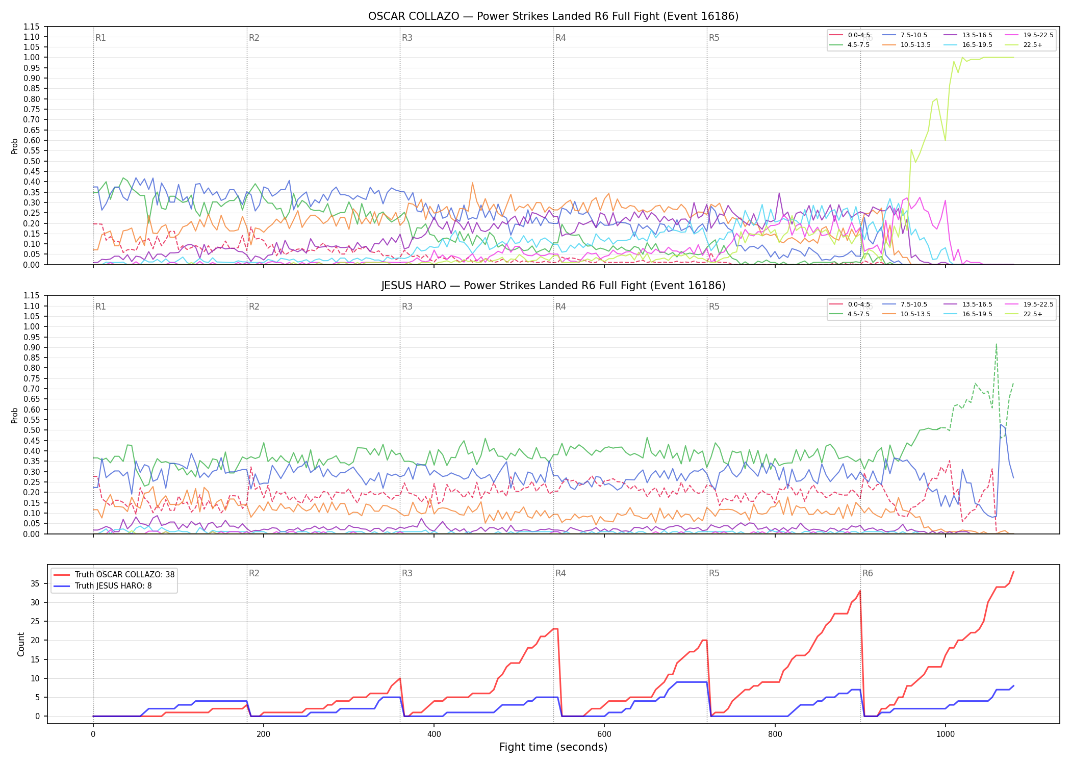 Round: Power Strikes Landed — round 6 — fight view — Dev