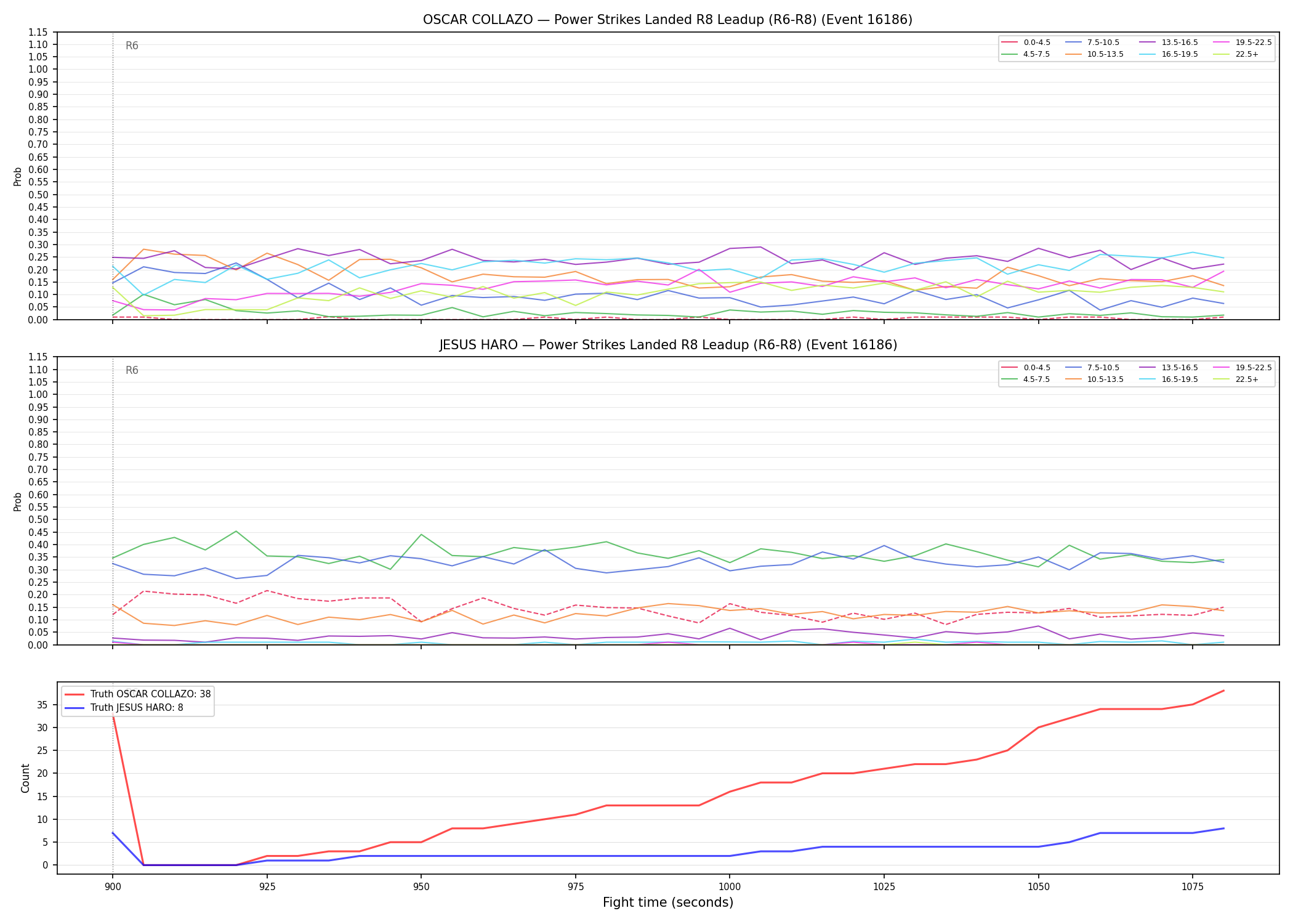 Round: Power Strikes Landed — round 8 — leadup — Dev