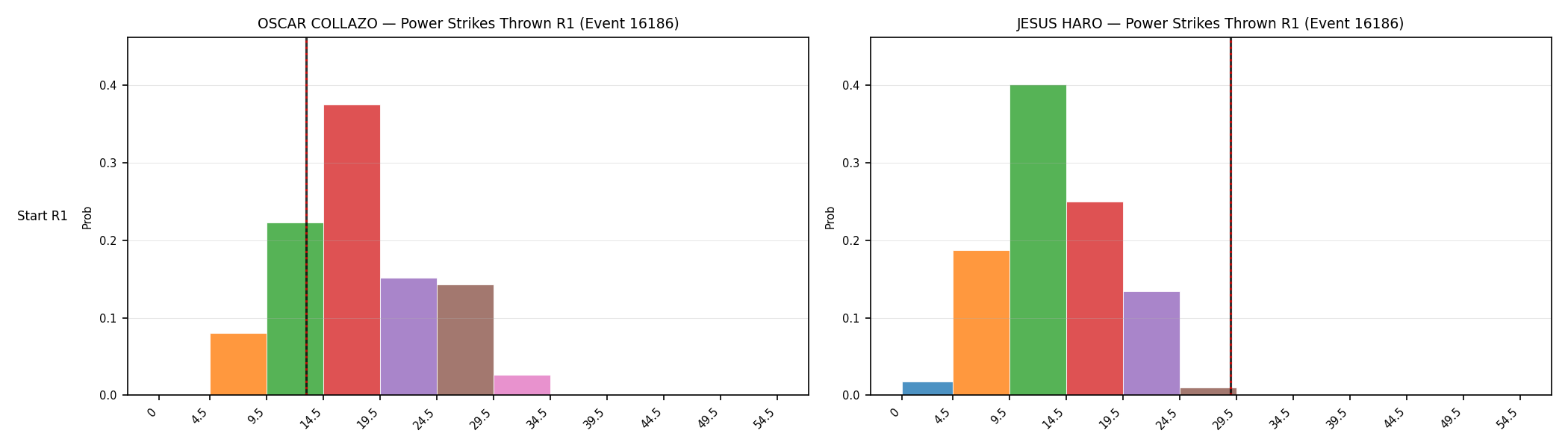 Round: Power Strikes Thrown — round 1 — snapshots — Dev