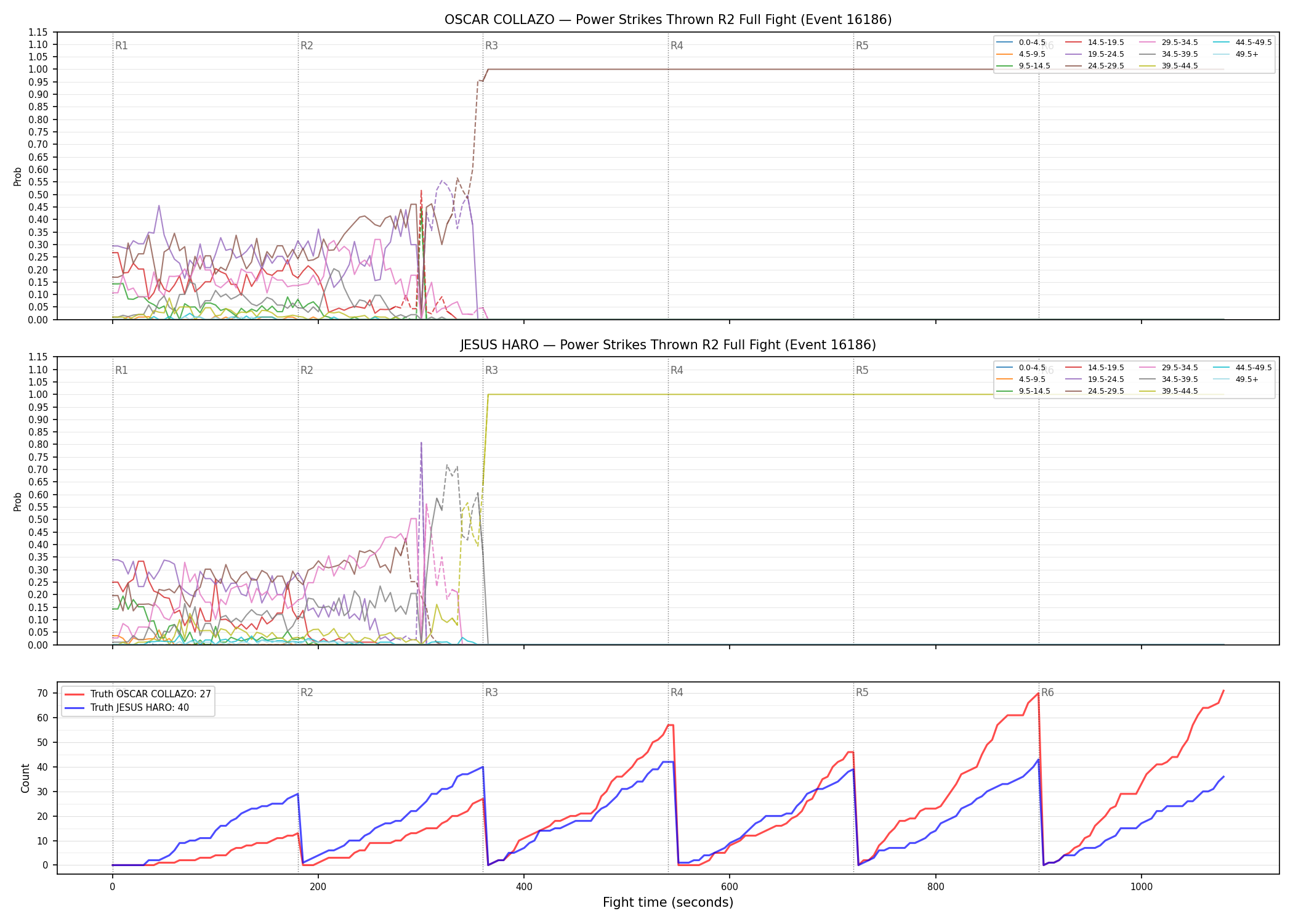 Round: Power Strikes Thrown — round 2 — fight view — Dev