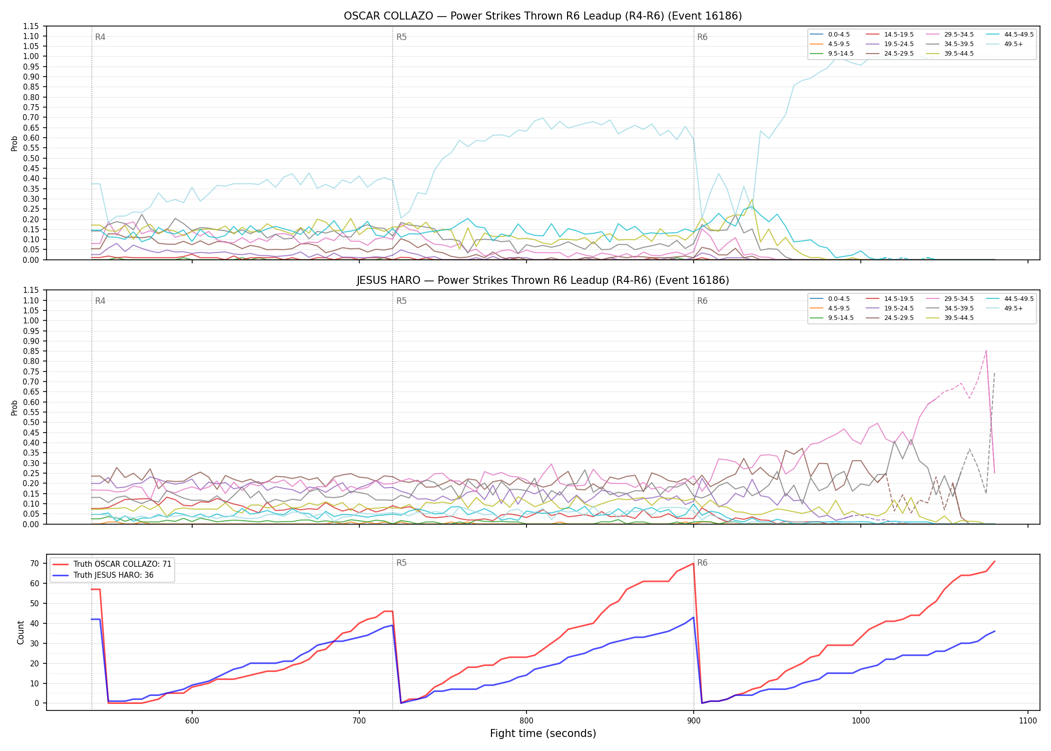 Round: Power Strikes Thrown — round 6 — leadup — Dev