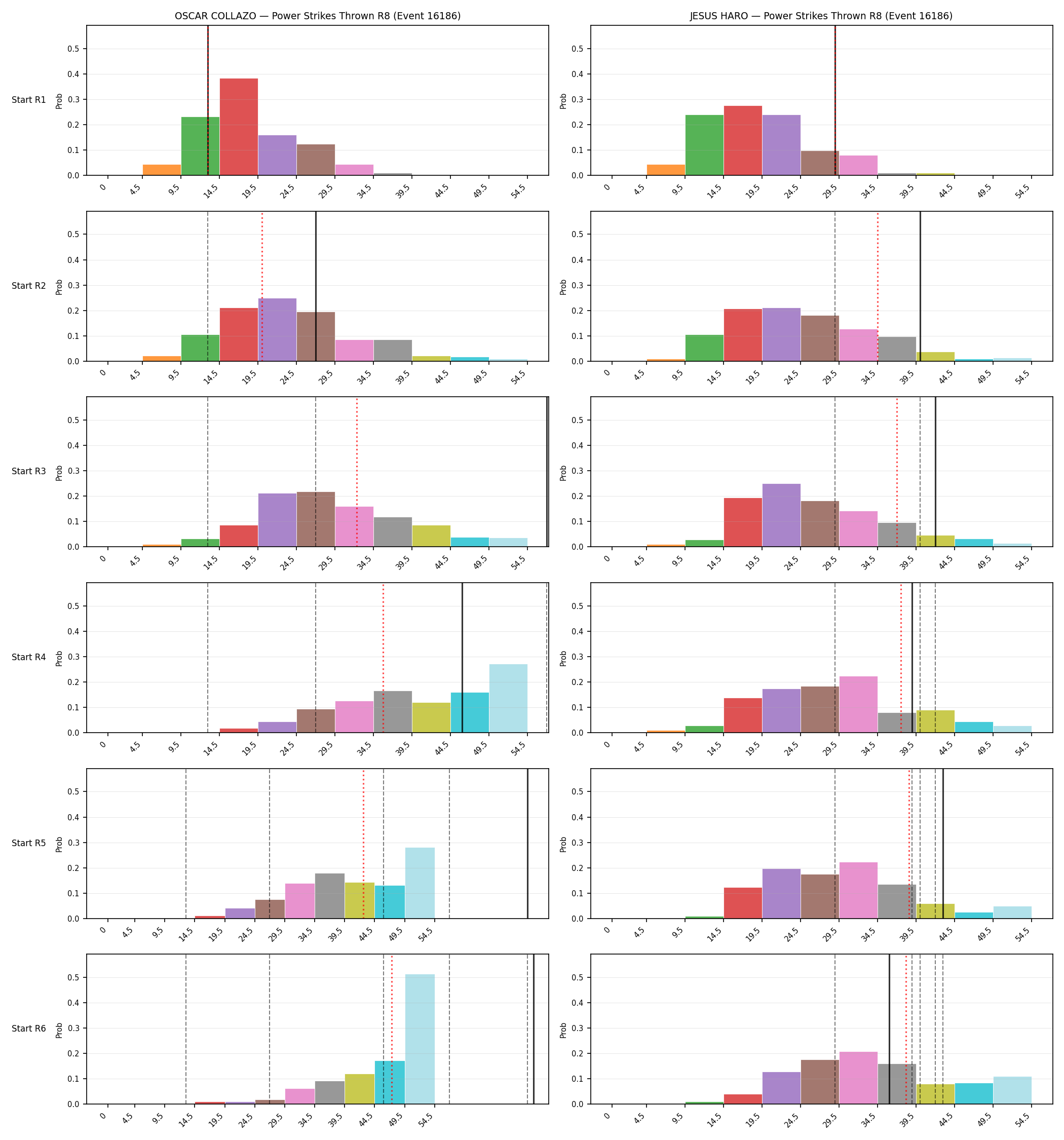 Round: Power Strikes Thrown — round 8 — snapshots — Dev