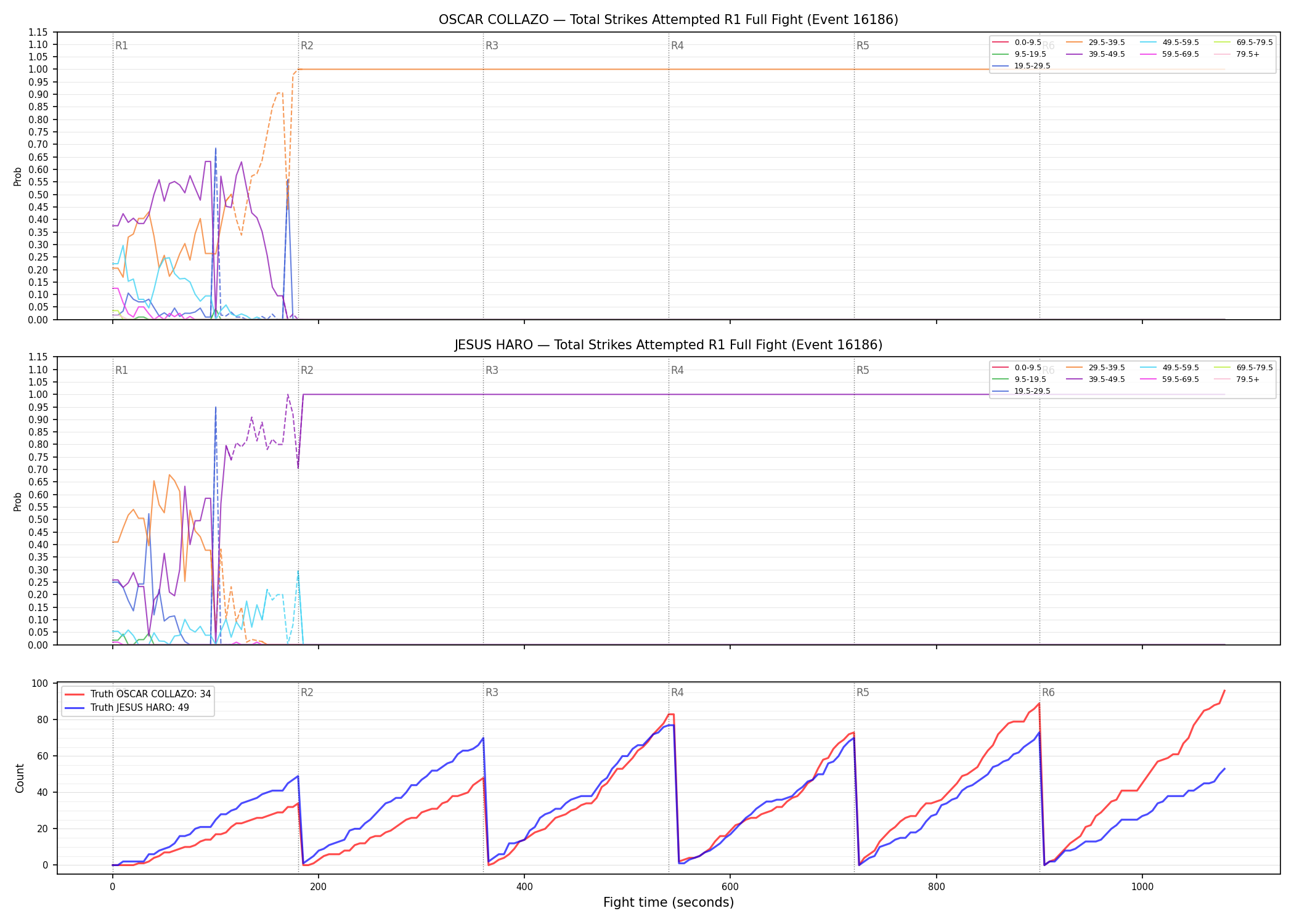 Round: Total Strikes Attempted — round 1 — fight view — Dev