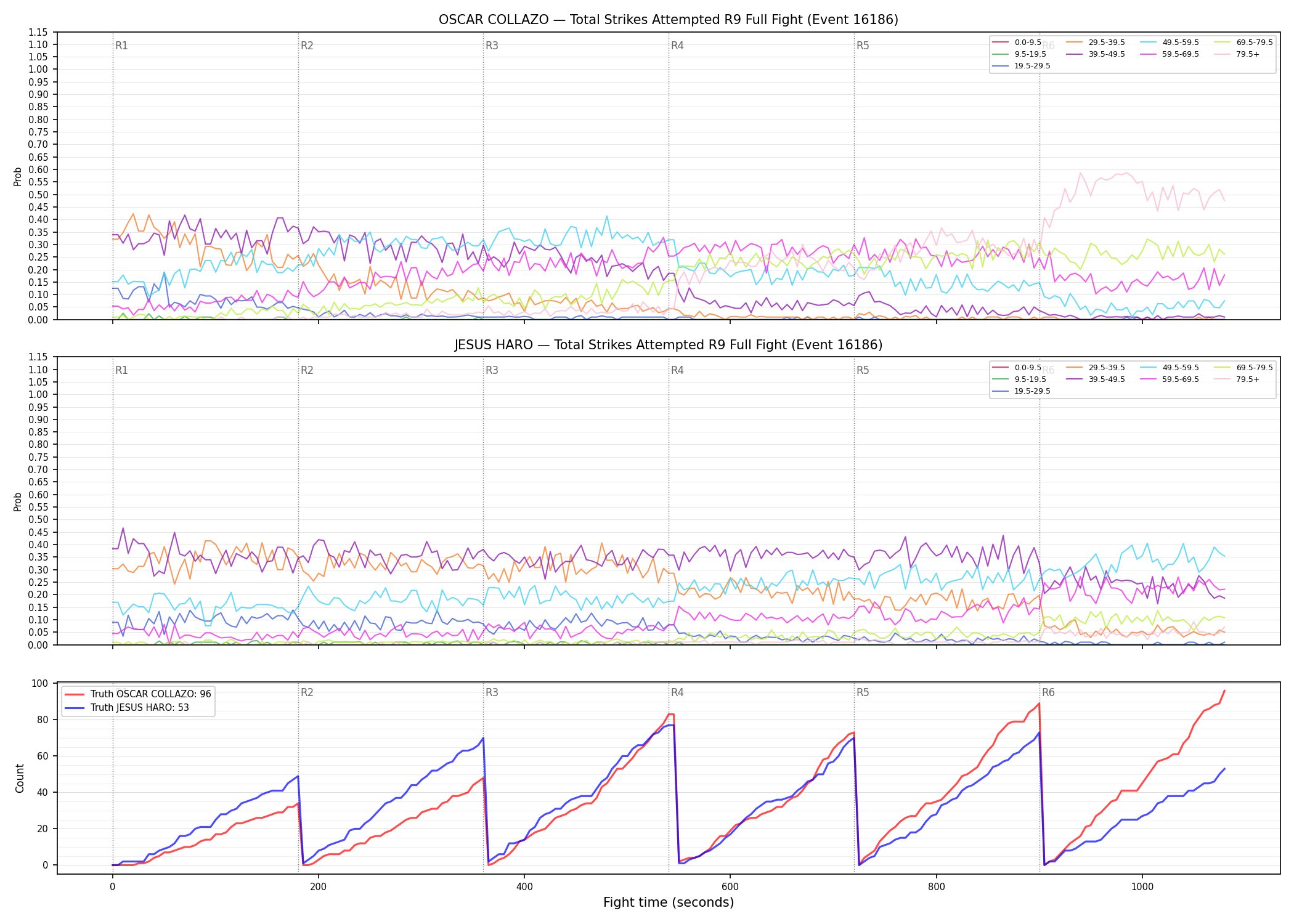 Round: Total Strikes Attempted — round 9 — fight view — Dev