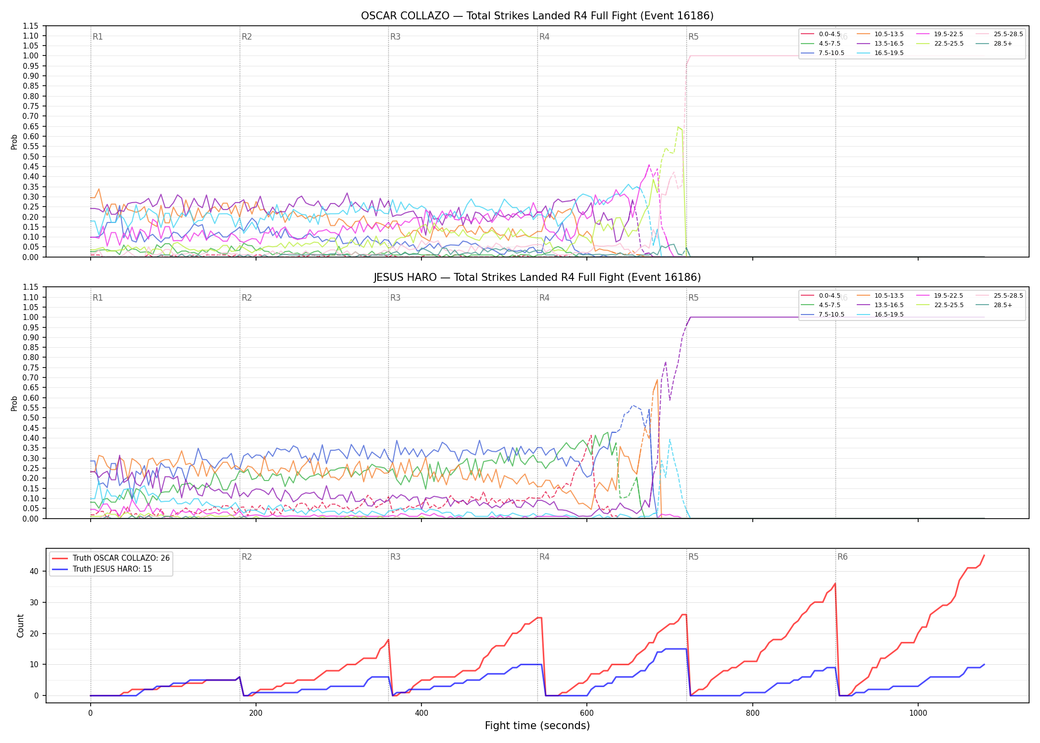Round: Total Strikes Landed — round 4 — fight view — Dev