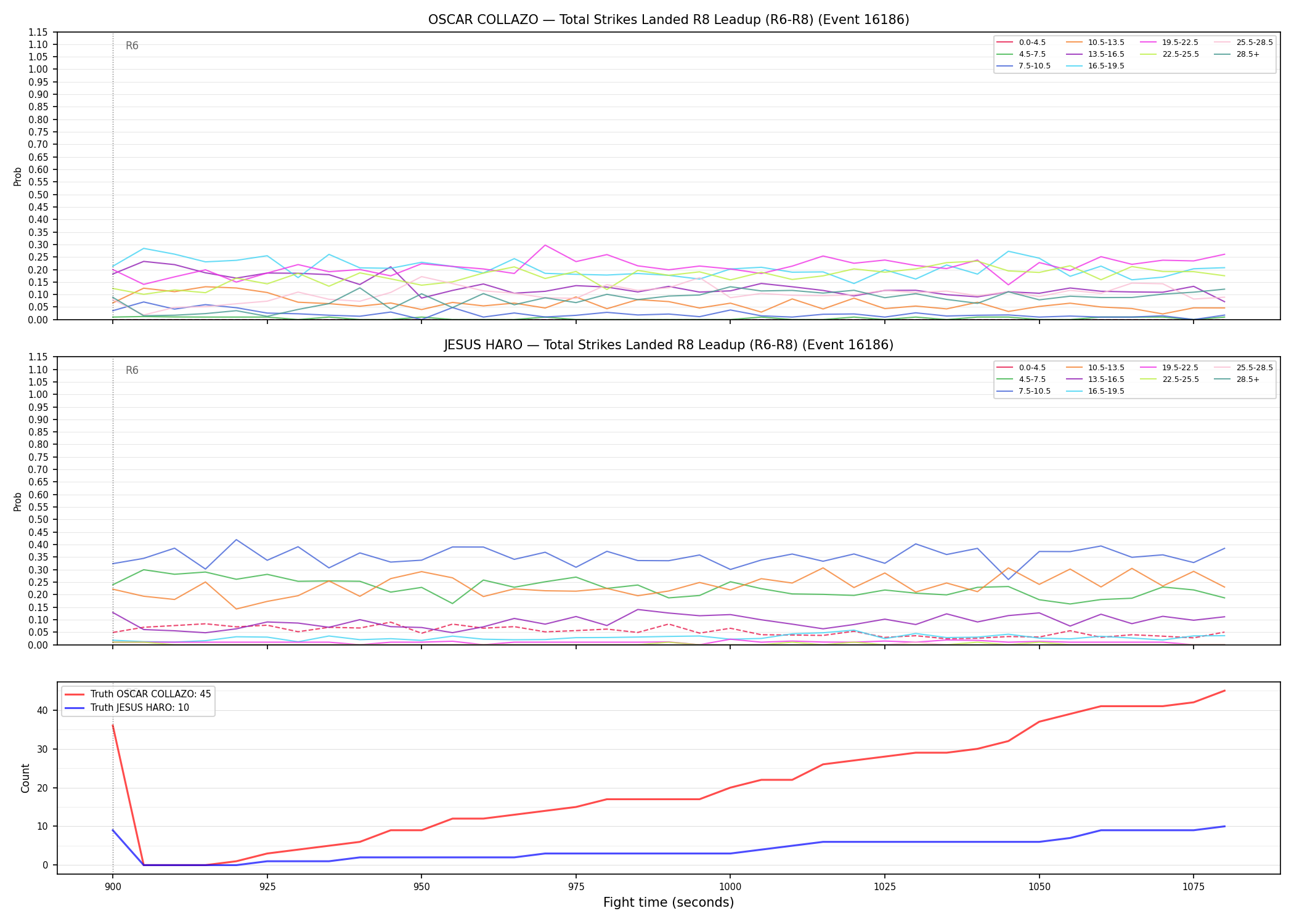 Round: Total Strikes Landed — round 8 — leadup — Dev