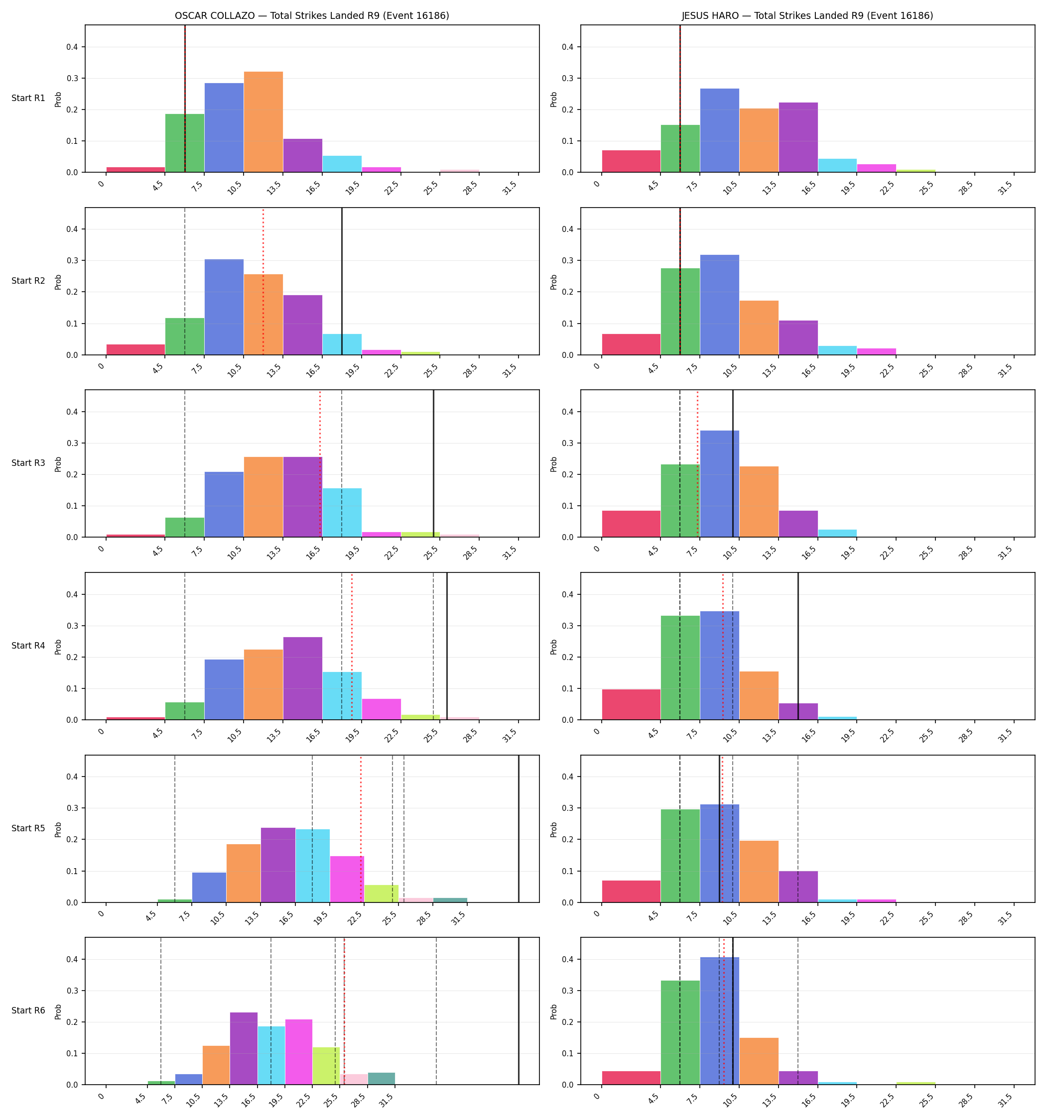 Round: Total Strikes Landed — round 9 — snapshots — Dev