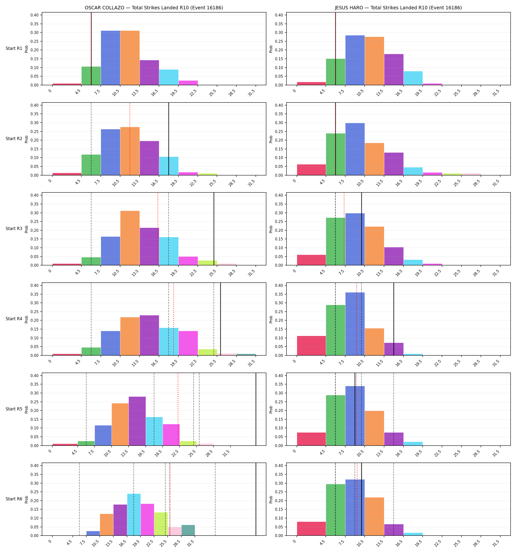Round: Total Strikes Landed — round 10 — snapshots — Dev