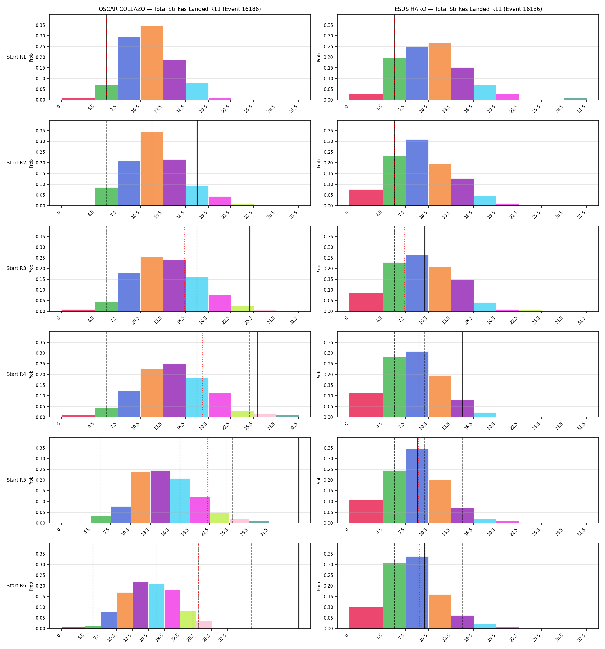 Round: Total Strikes Landed — round 11 — snapshots — Dev