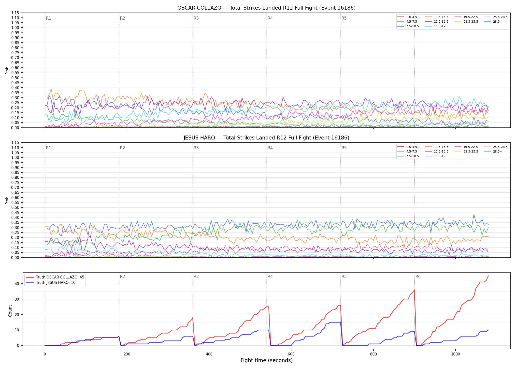 Round: Total Strikes Landed — round 12 — fight view — Dev
