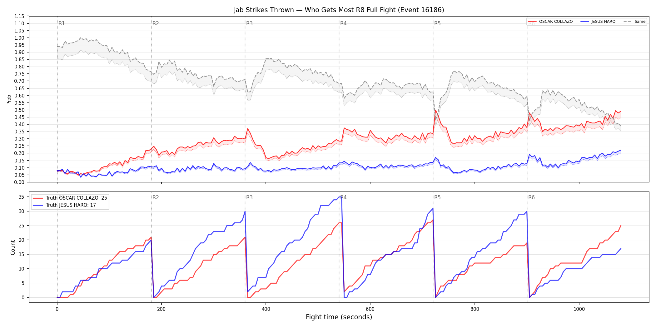 Round: Jab Strikes Thrown — round 8 — fight view — Dev