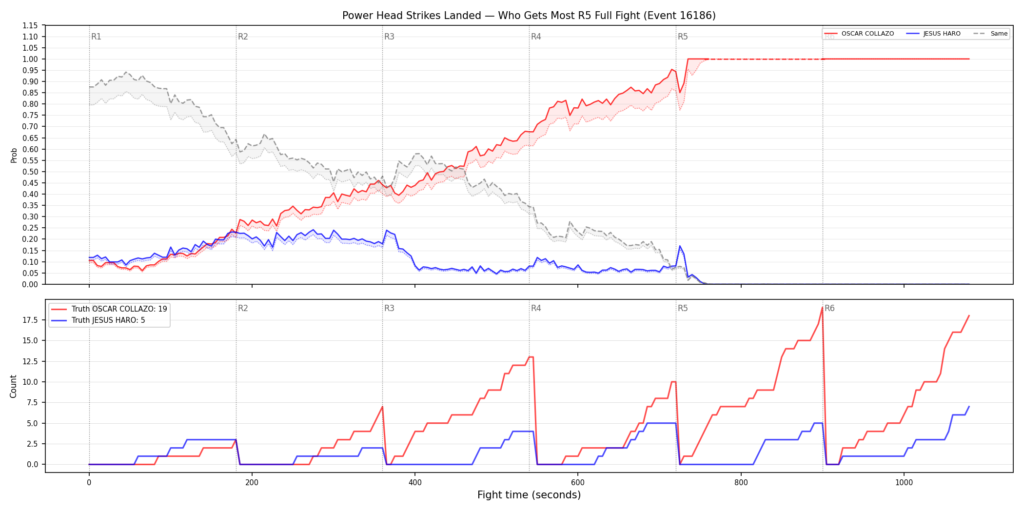 Round: Power Head Strikes Landed — round 5 — fight view — Dev