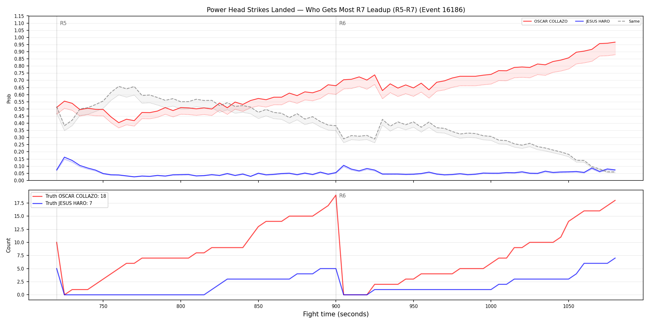 Round: Power Head Strikes Landed — round 7 — leadup — Dev