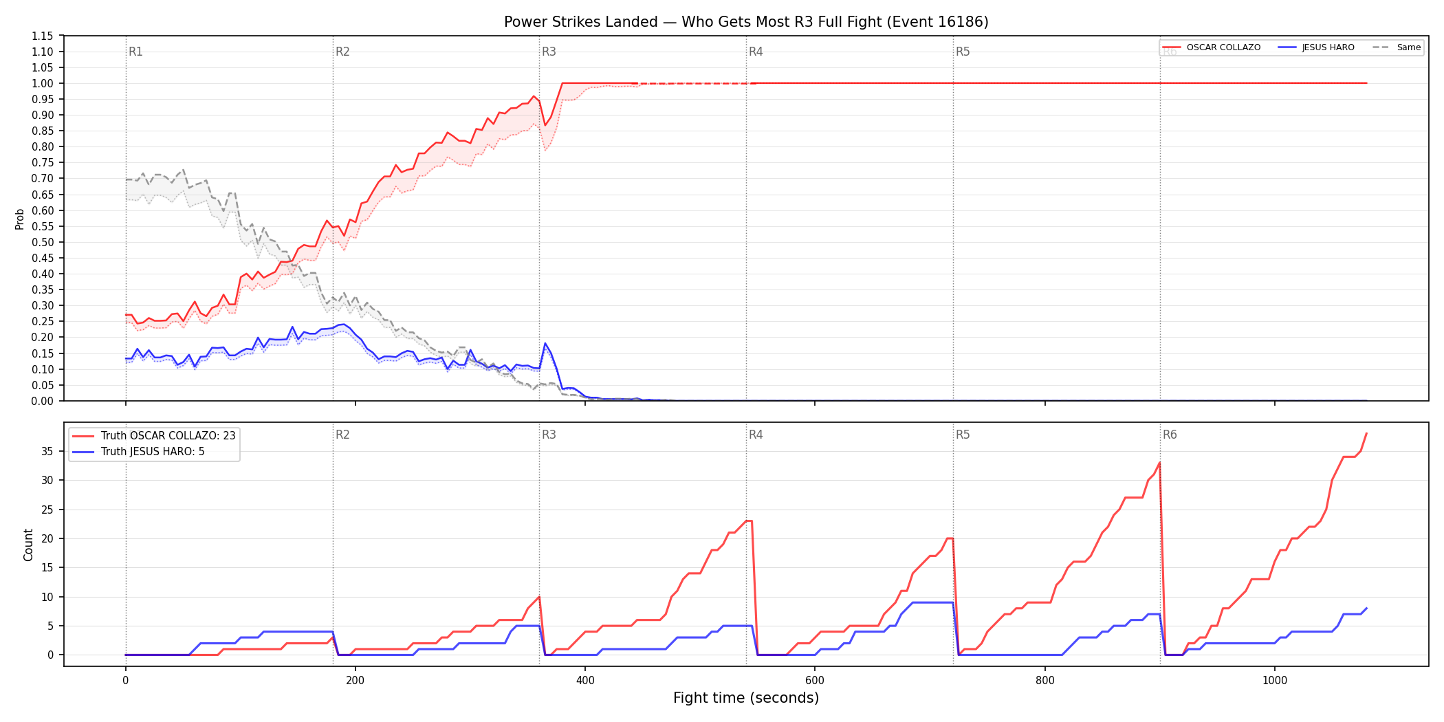 Round: Power Strikes Landed — round 3 — fight view — Dev