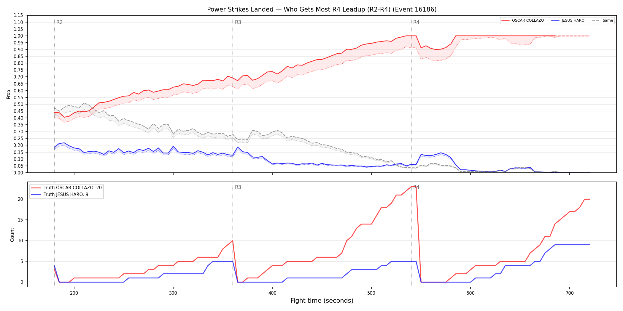 Round: Power Strikes Landed — round 4 — leadup — Dev