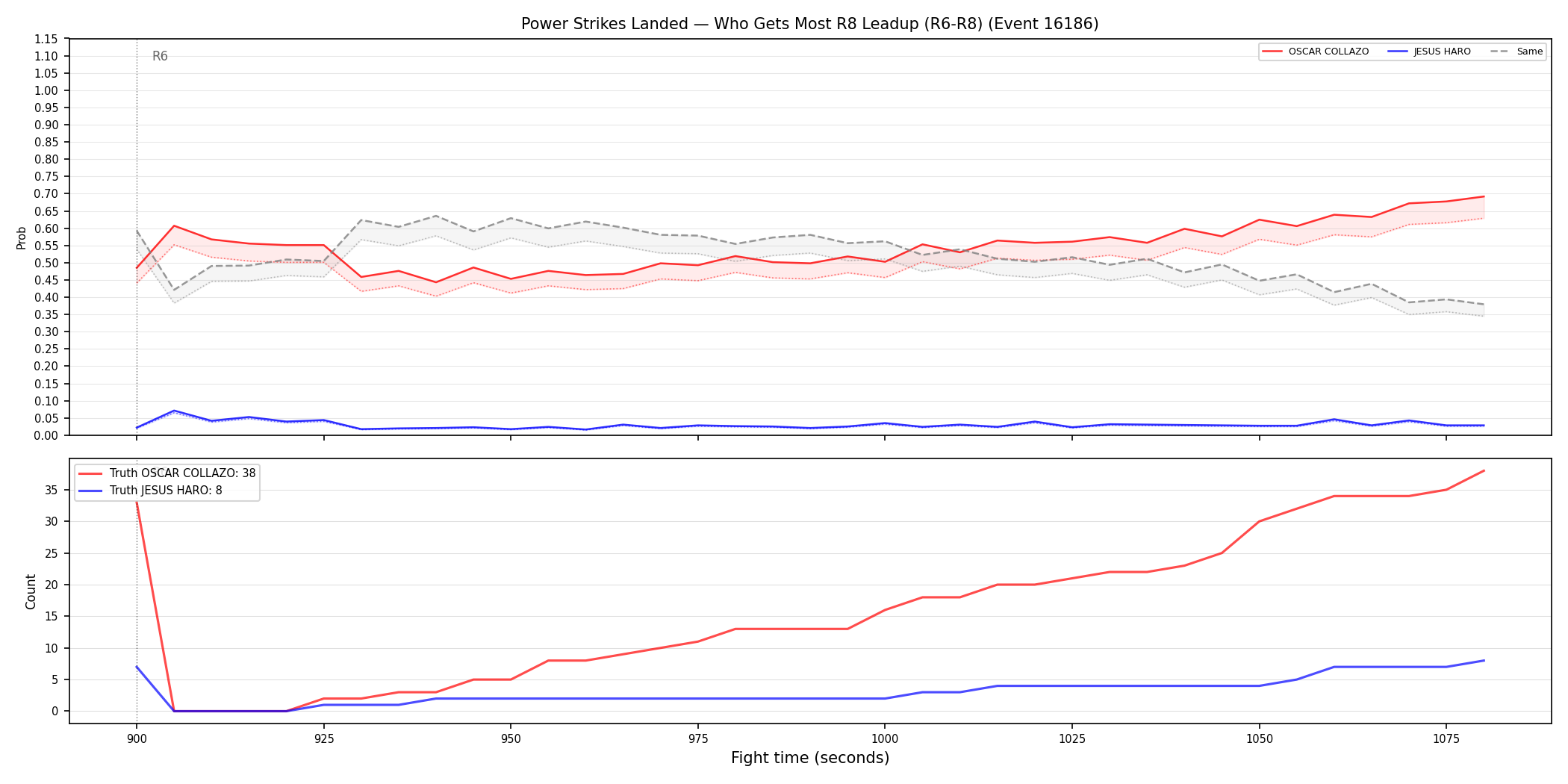 Round: Power Strikes Landed — round 8 — leadup — Dev