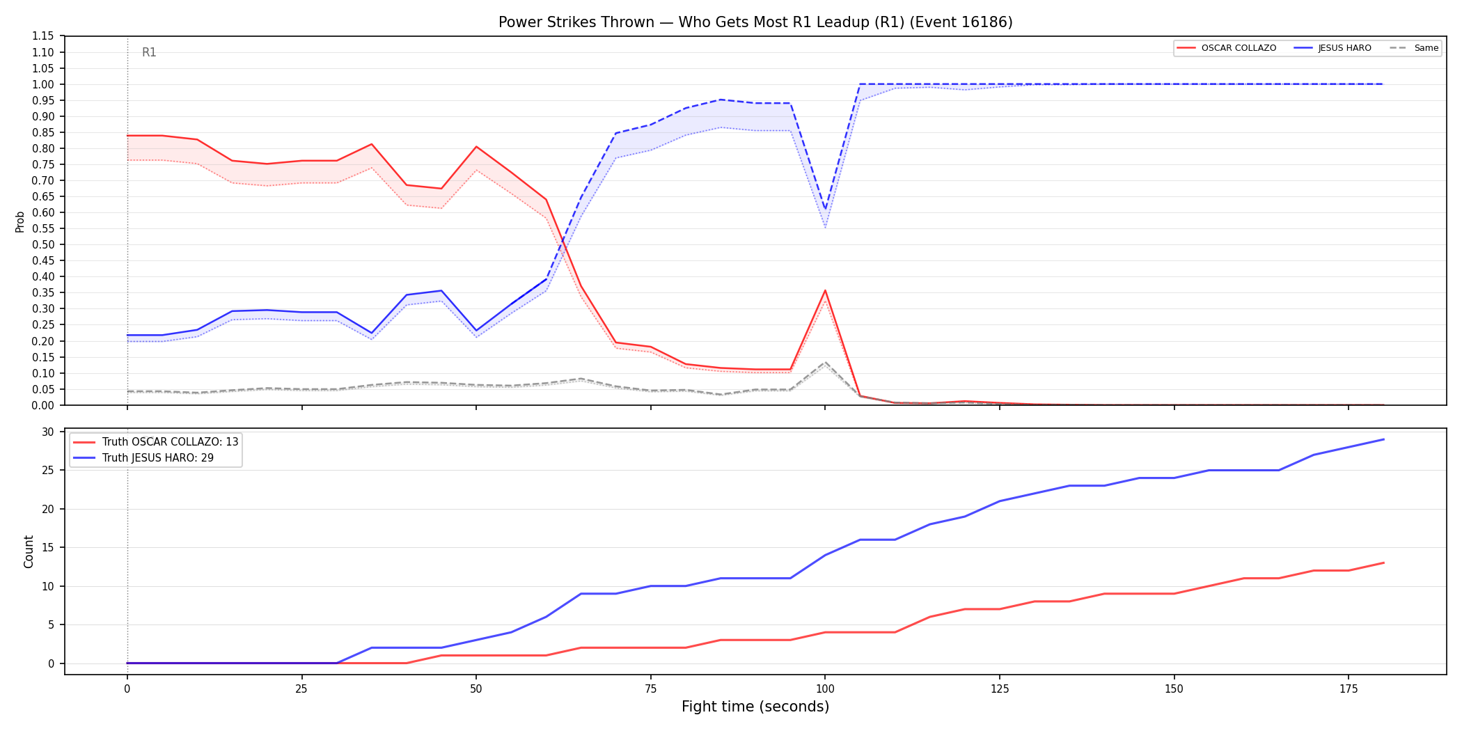 Round: Power Strikes Thrown — round 1 — leadup — Dev