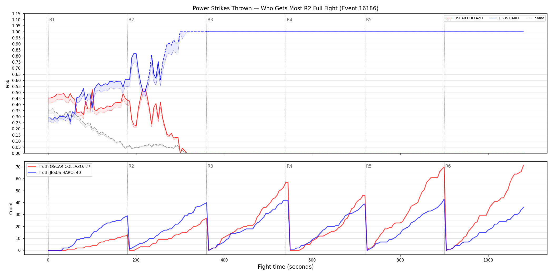 Round: Power Strikes Thrown — round 2 — fight view — Dev