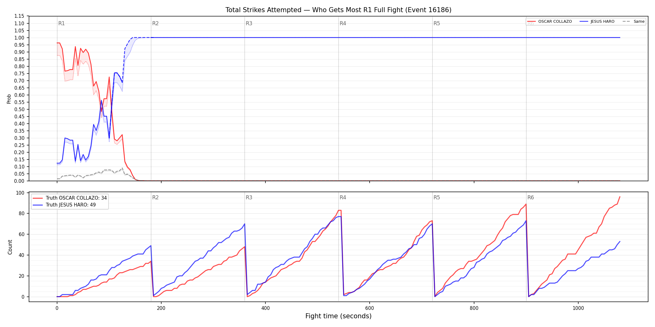 Round: Total Strikes Attempted — round 1 — fight view — Dev
