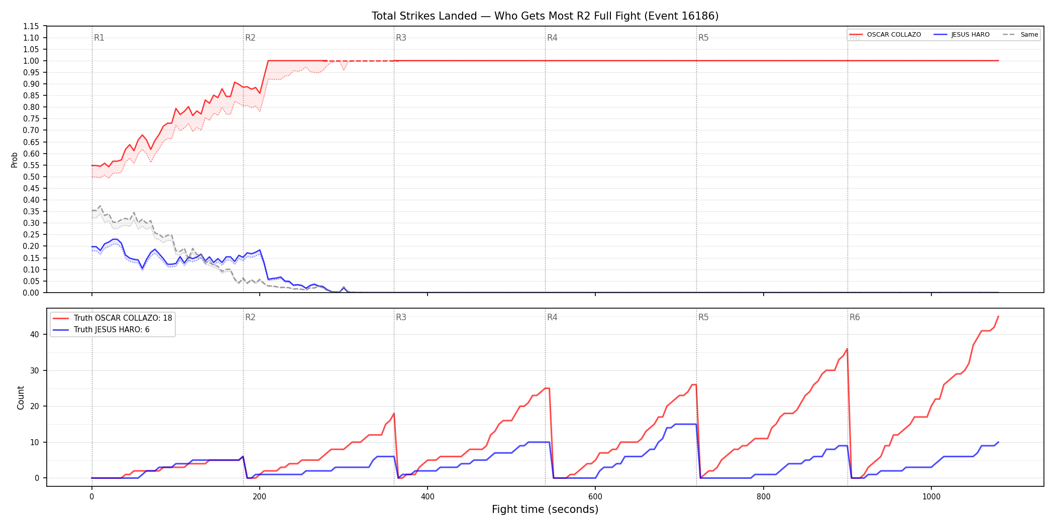 Round: Total Strikes Landed — round 2 — fight view — Dev