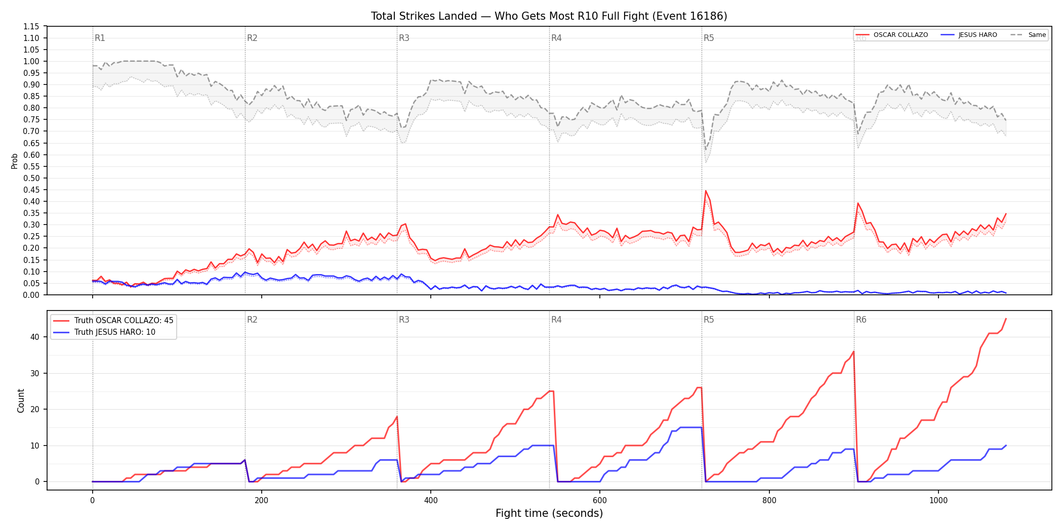 Round: Total Strikes Landed — round 10 — fight view — Dev