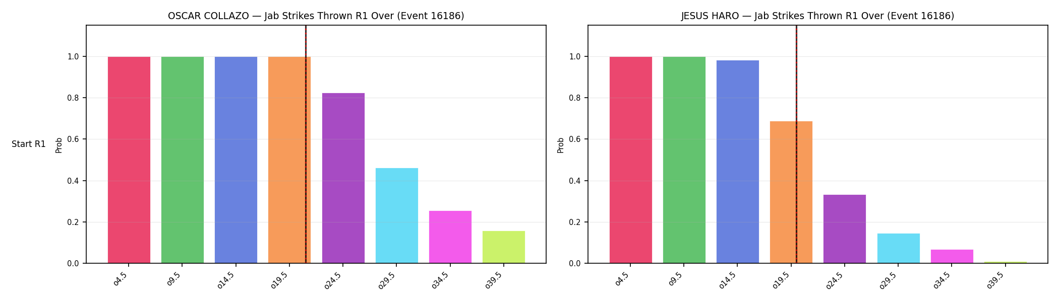 Round: Jab Strikes Thrown — round 1 — snapshots — Dev