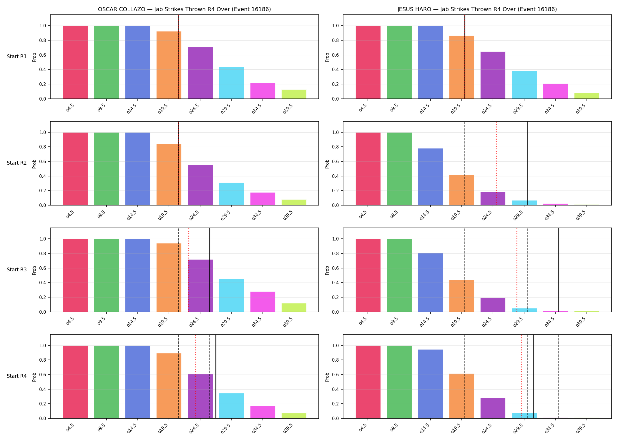 Round: Jab Strikes Thrown — round 4 — snapshots — Dev