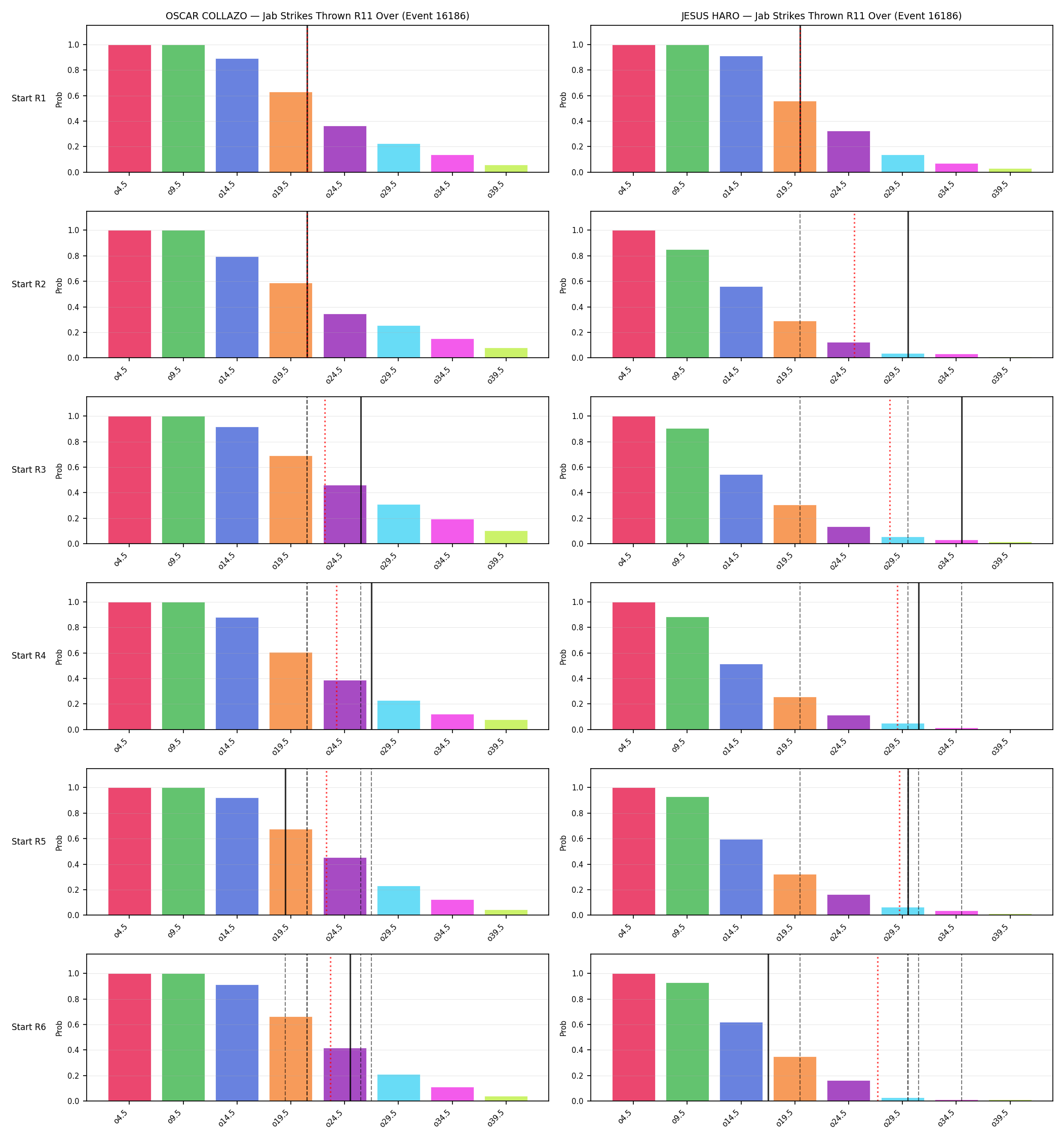 Round: Jab Strikes Thrown — round 11 — snapshots — Dev
