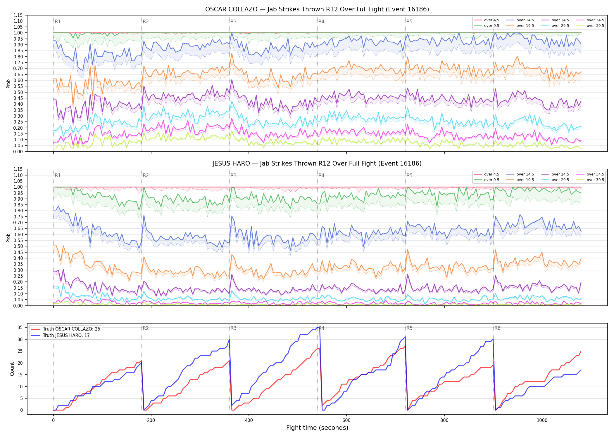 Round: Jab Strikes Thrown — round 12 — fight view — Dev