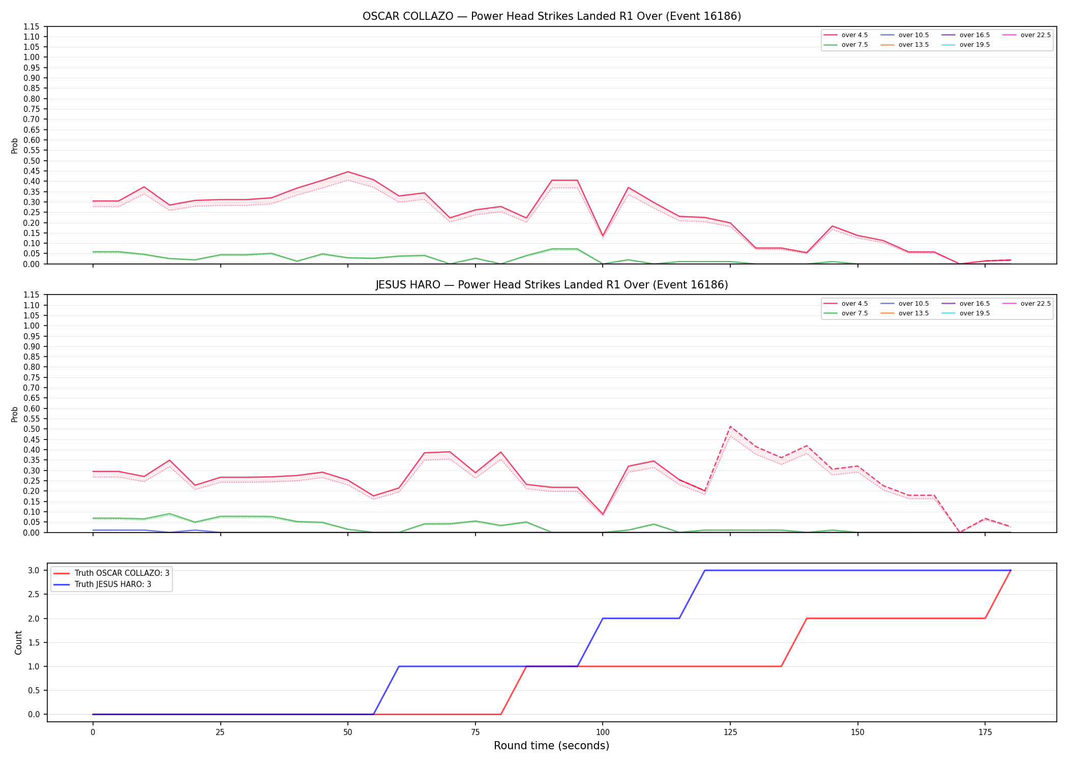 Round: Power Head Strikes Landed — round 1 — Dev