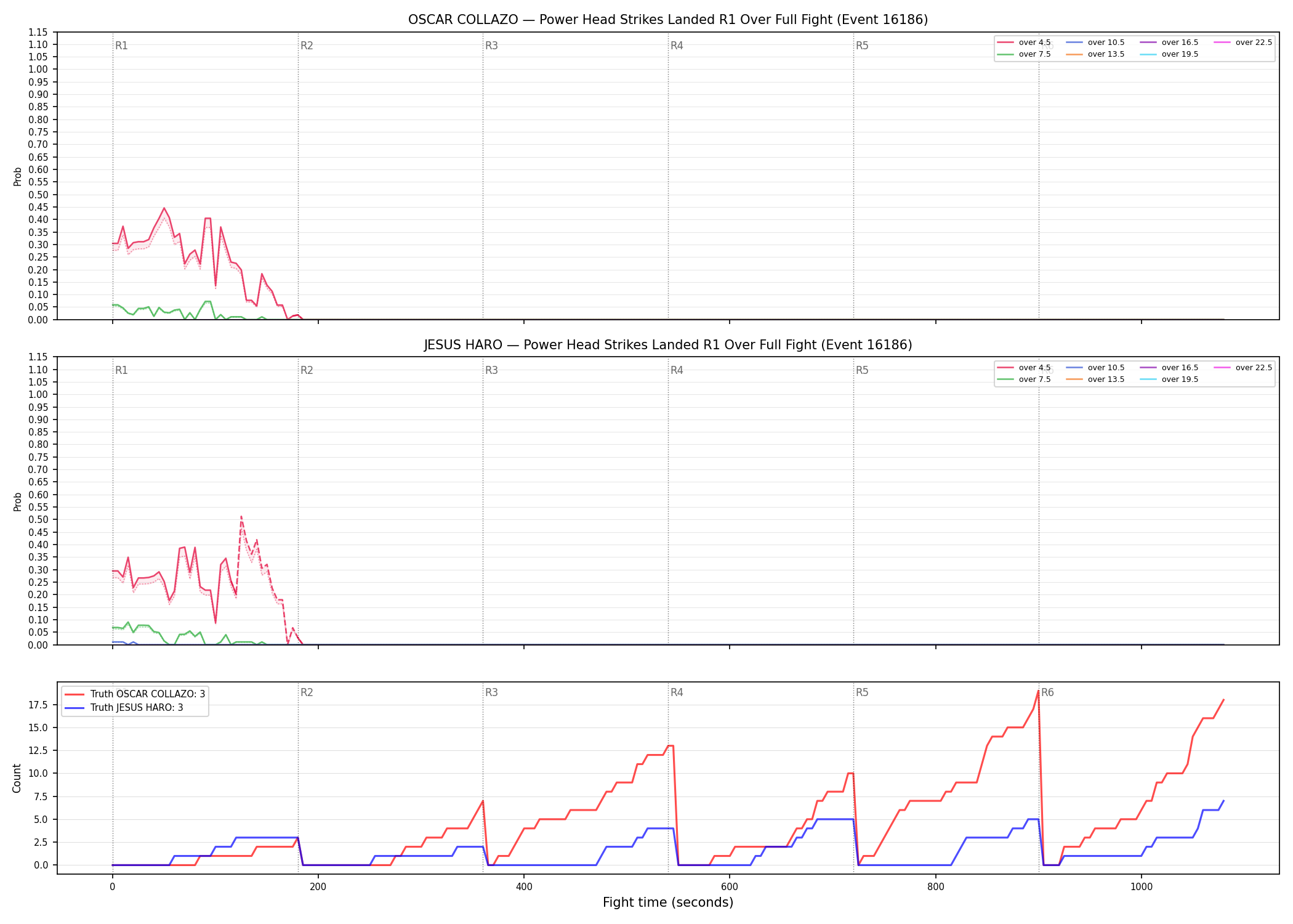 Round: Power Head Strikes Landed — round 1 — fight view — Dev