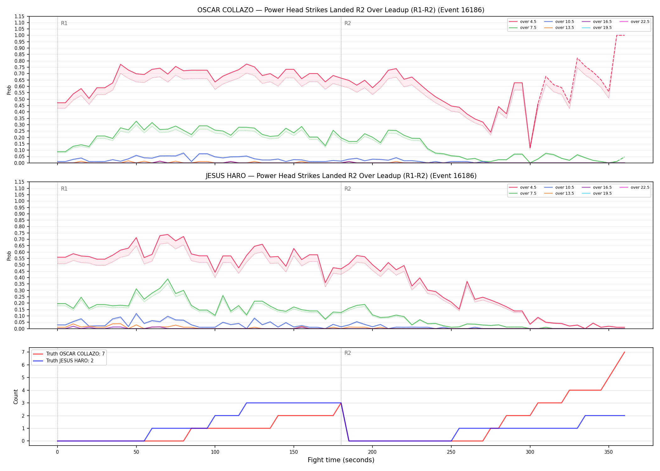 Round: Power Head Strikes Landed — round 2 — leadup — Dev