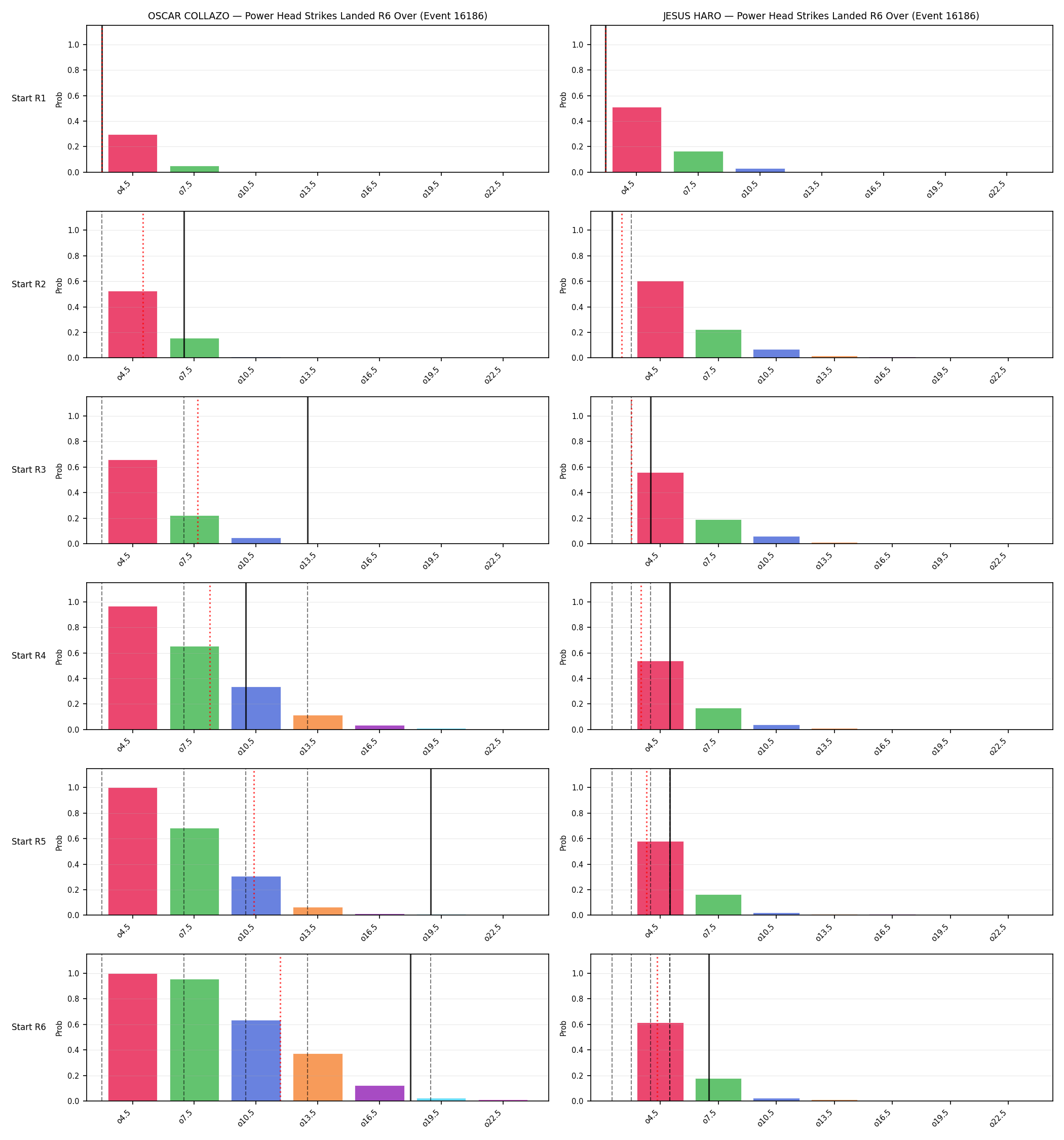 Round: Power Head Strikes Landed — round 6 — snapshots — Dev