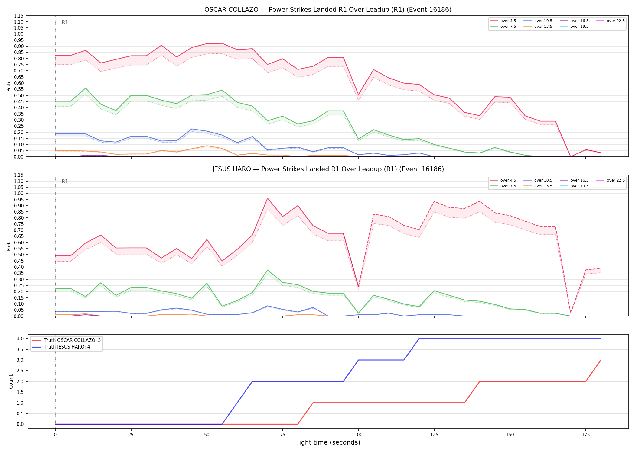 Round: Power Strikes Landed — round 1 — leadup — Dev