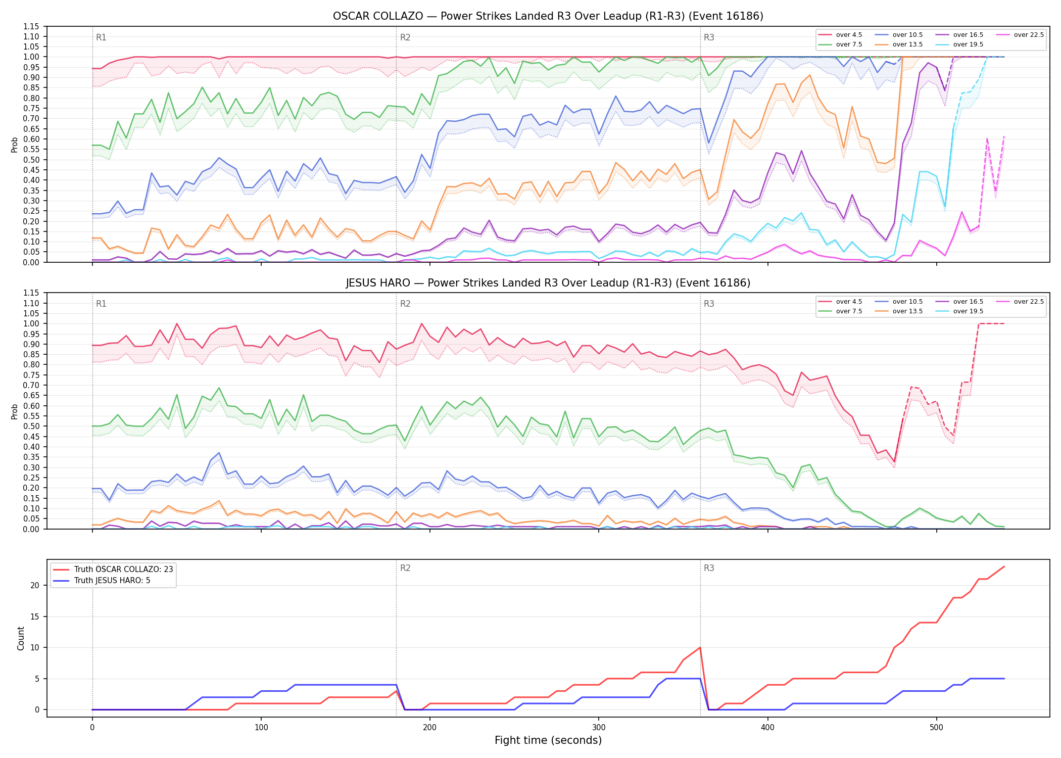 Round: Power Strikes Landed — round 3 — leadup — Dev