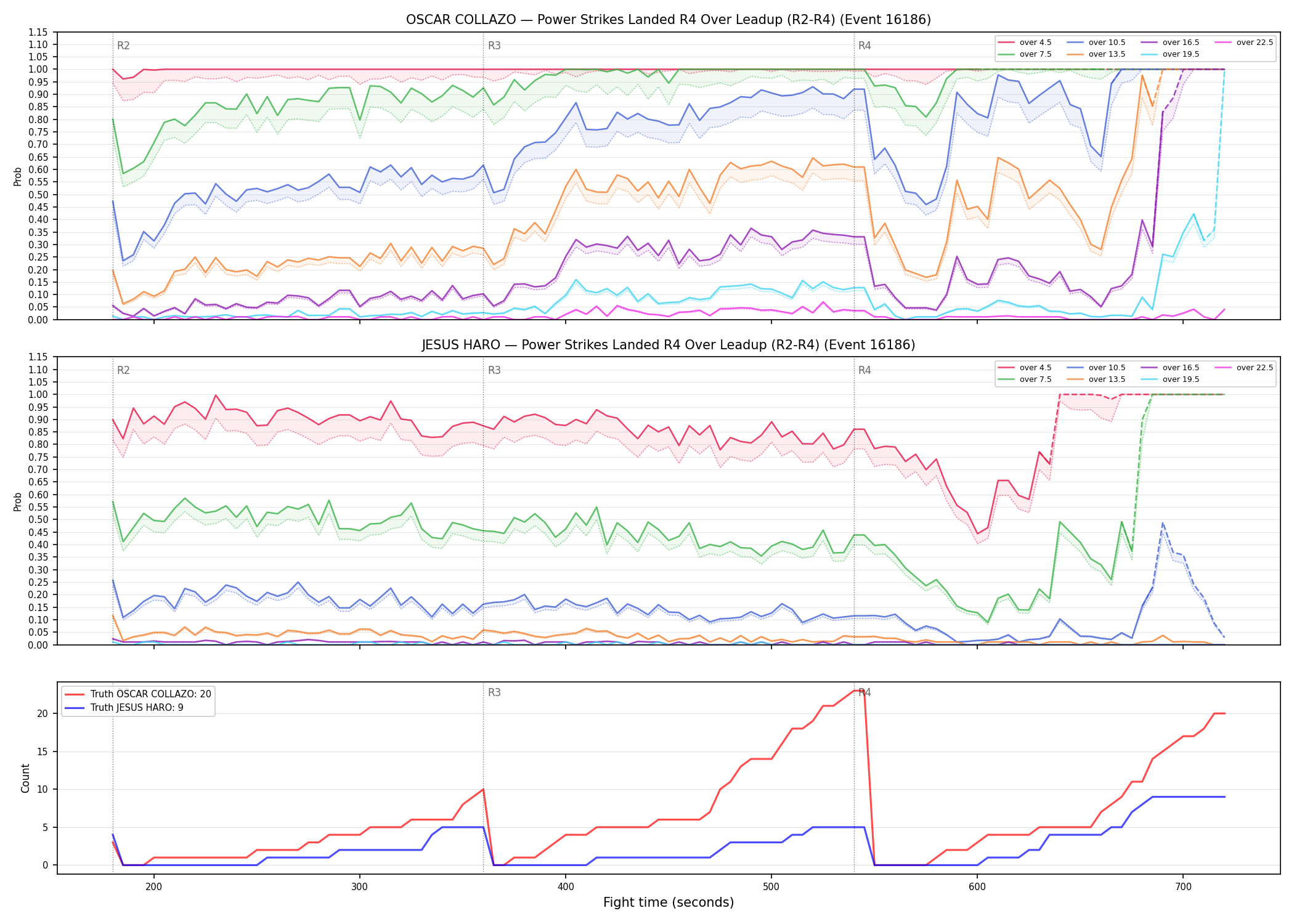 Round: Power Strikes Landed — round 4 — leadup — Dev
