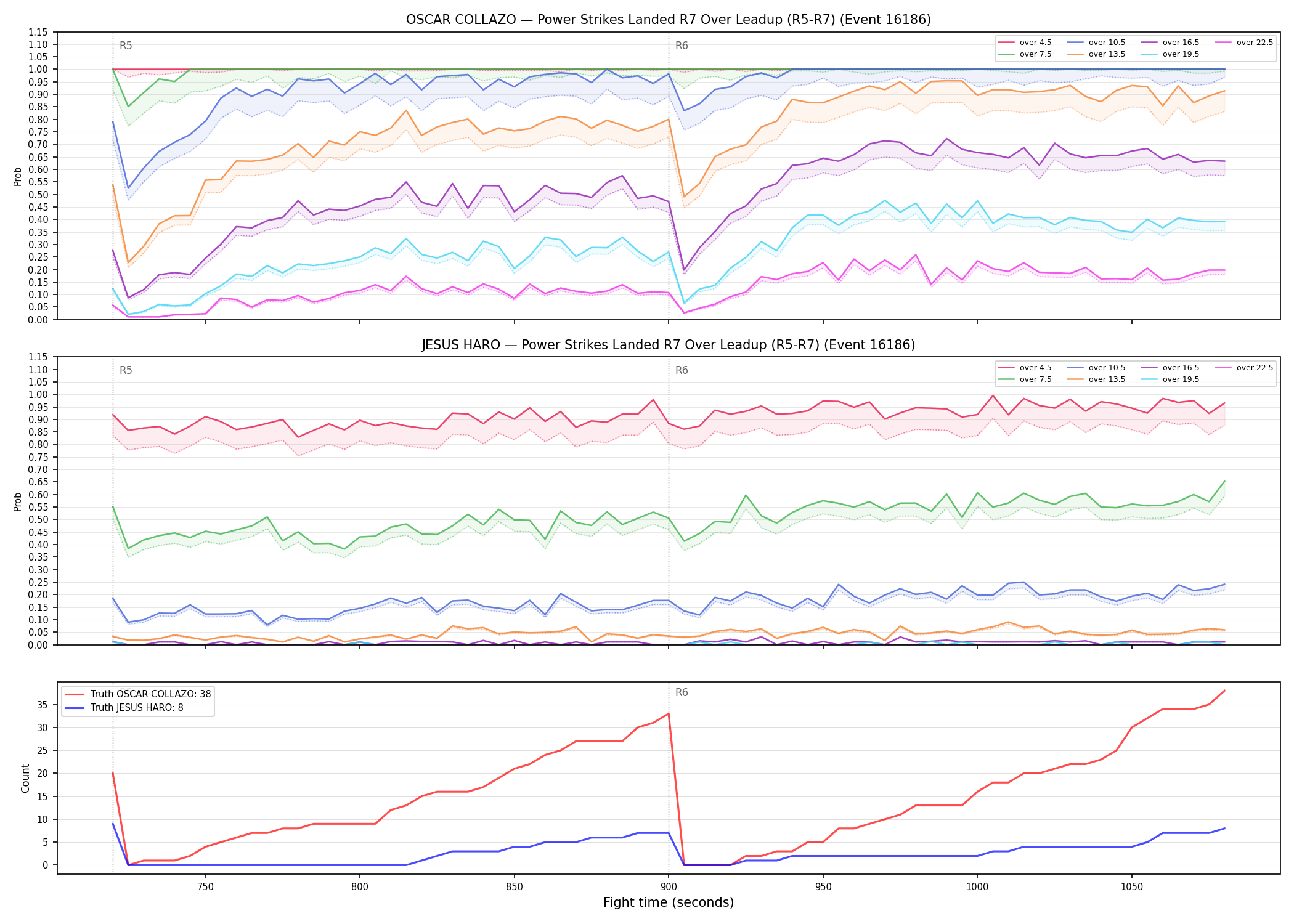 Round: Power Strikes Landed — round 7 — leadup — Dev
